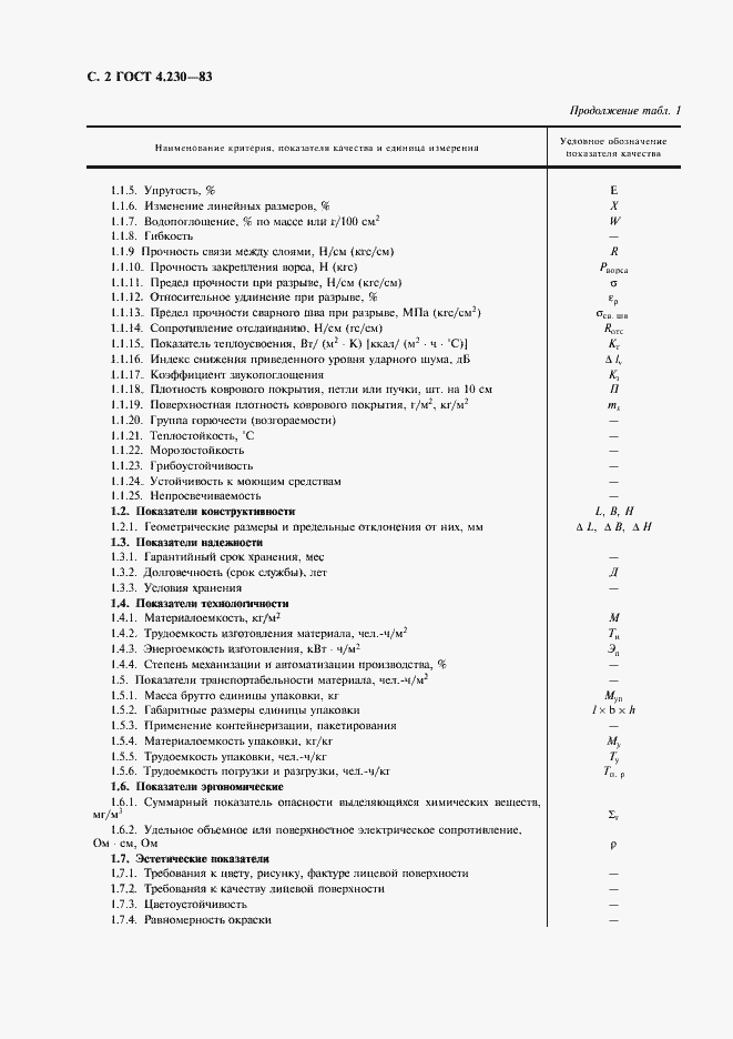 Страница 3 ГОСТ 4.230-83