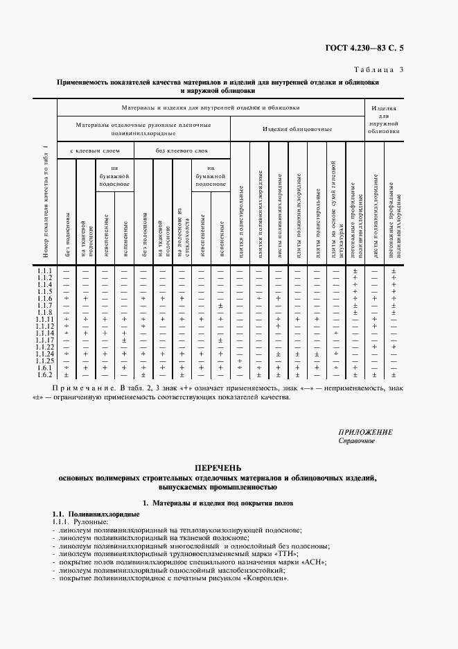 Страница 6 ГОСТ 4.230-83