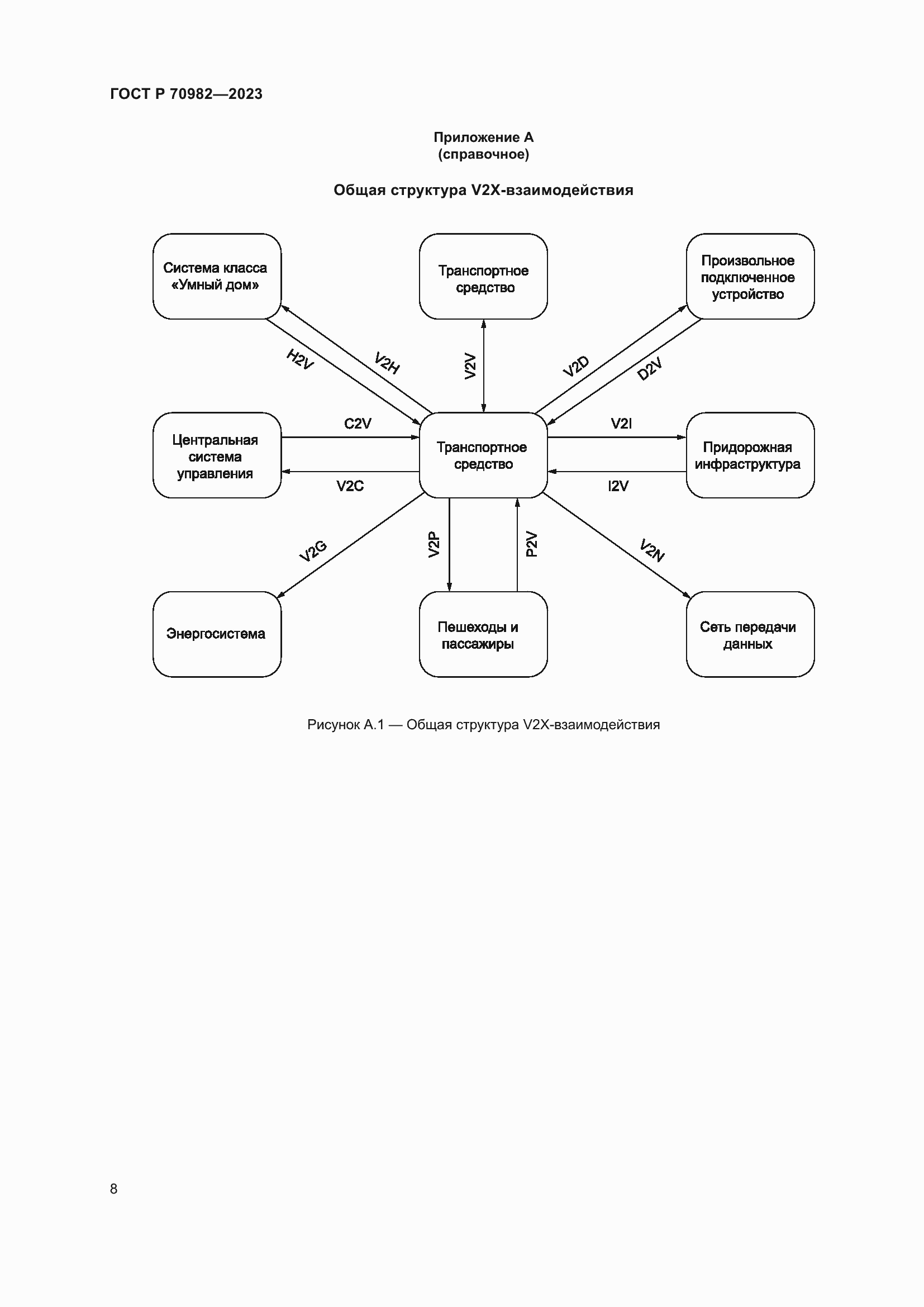 Страница 12 ГОСТ Р 70982-2023
