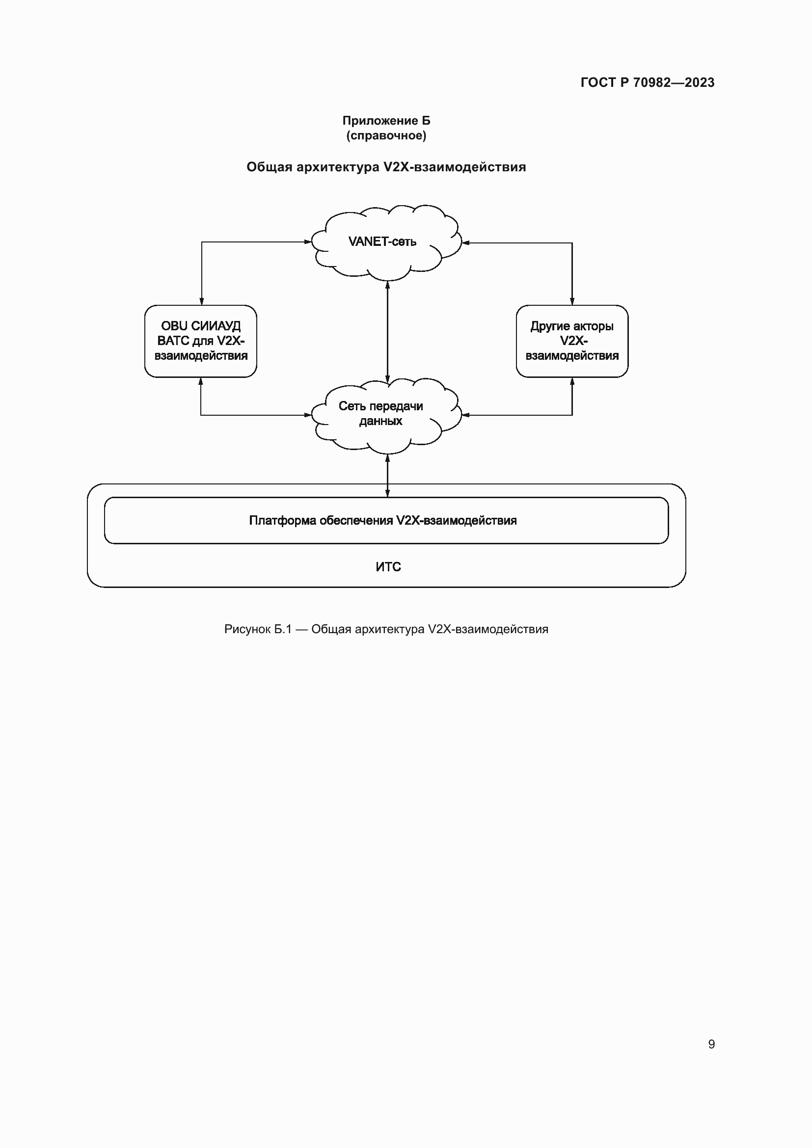 Страница 13 ГОСТ Р 70982-2023