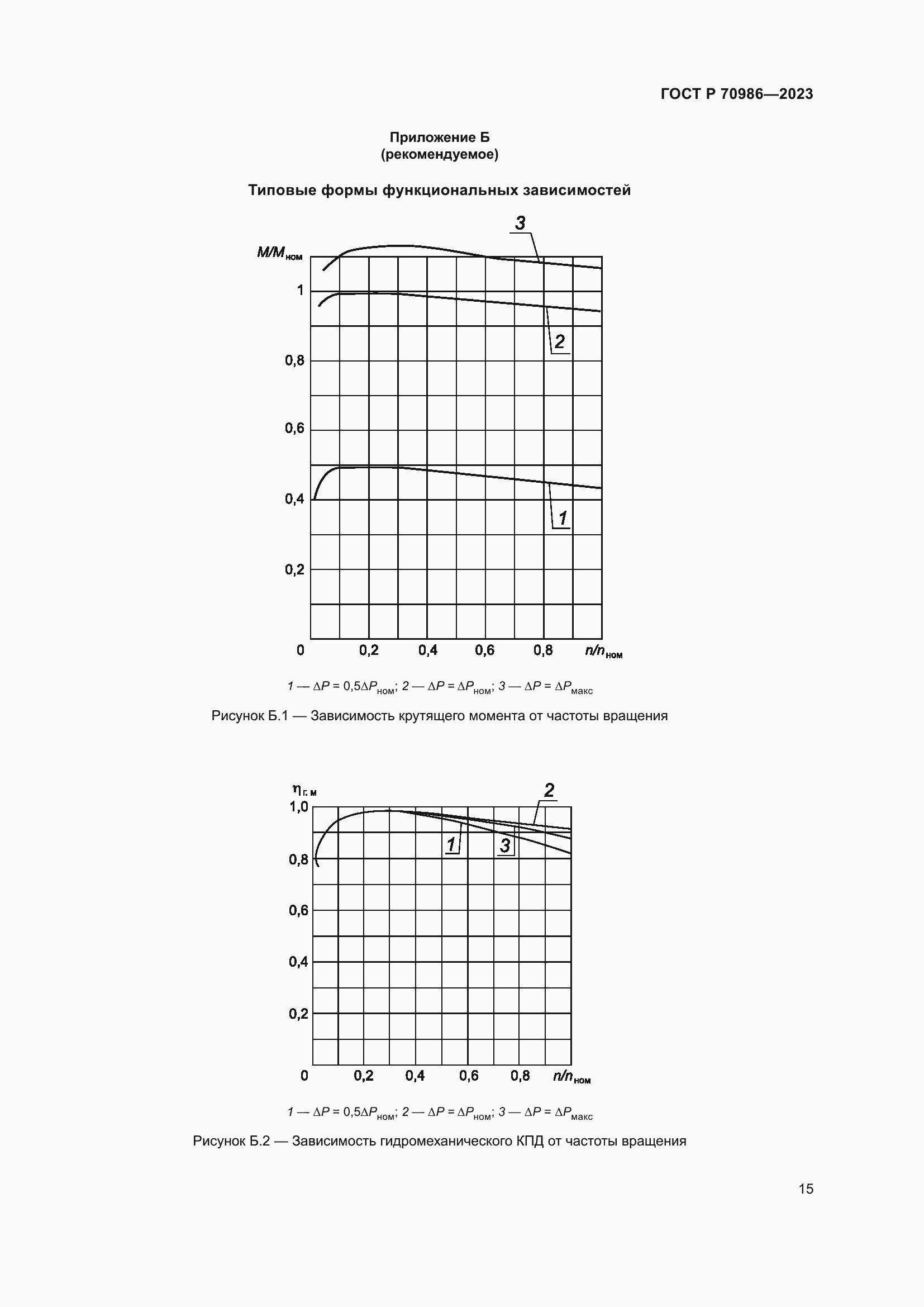 Страница 19 ГОСТ Р 70986-2023