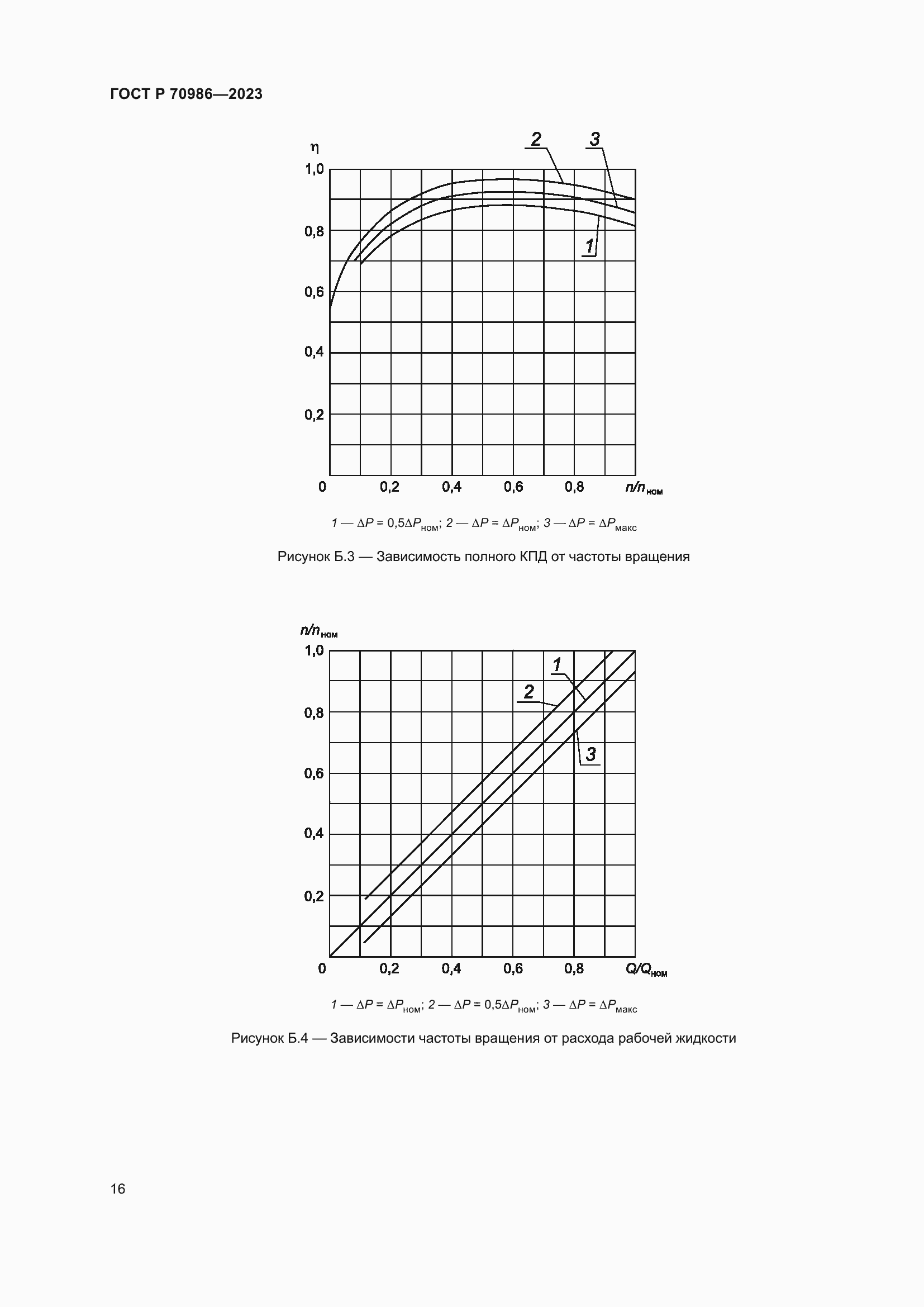 Страница 20 ГОСТ Р 70986-2023
