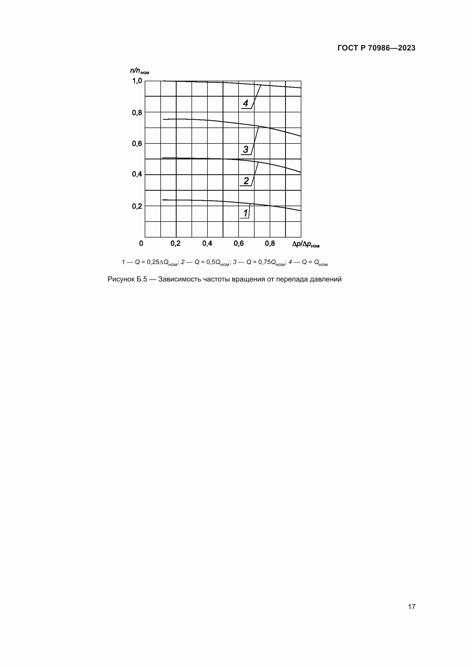 Страница 21 ГОСТ Р 70986-2023