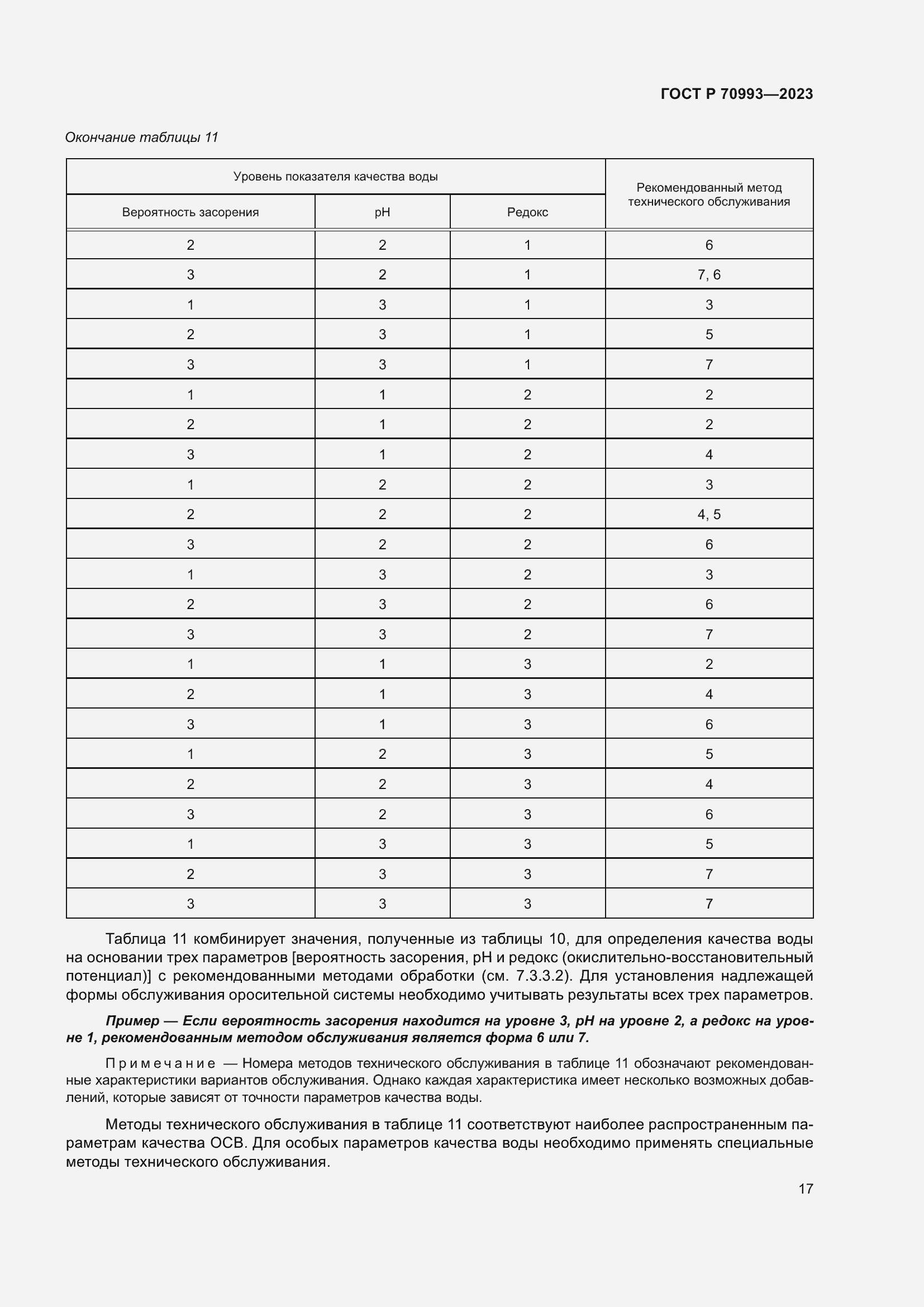 Страница 23 ГОСТ Р 70993-2023