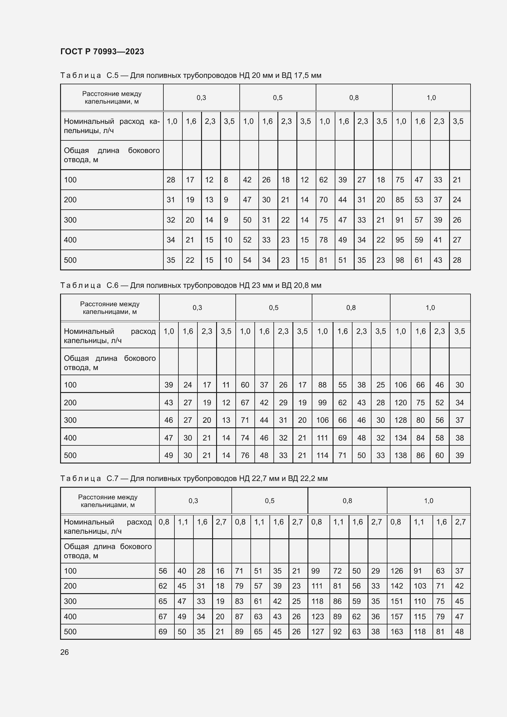 Страница 32 ГОСТ Р 70993-2023