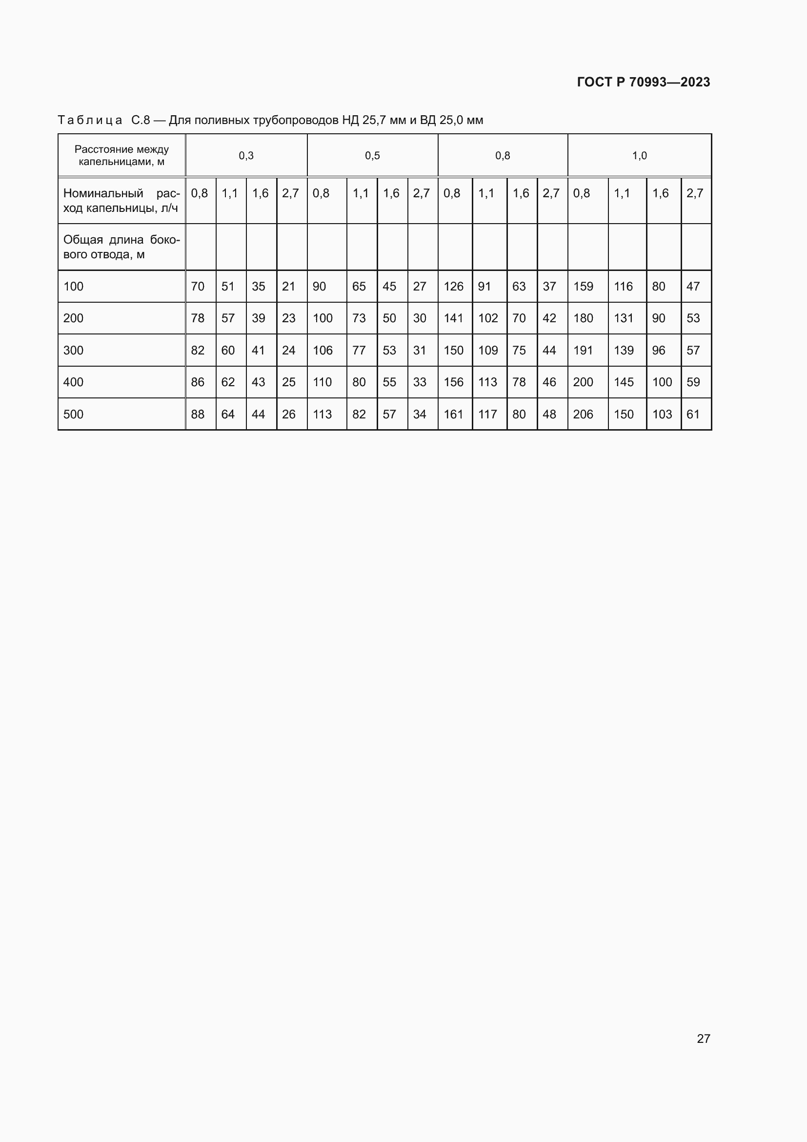 Страница 33 ГОСТ Р 70993-2023