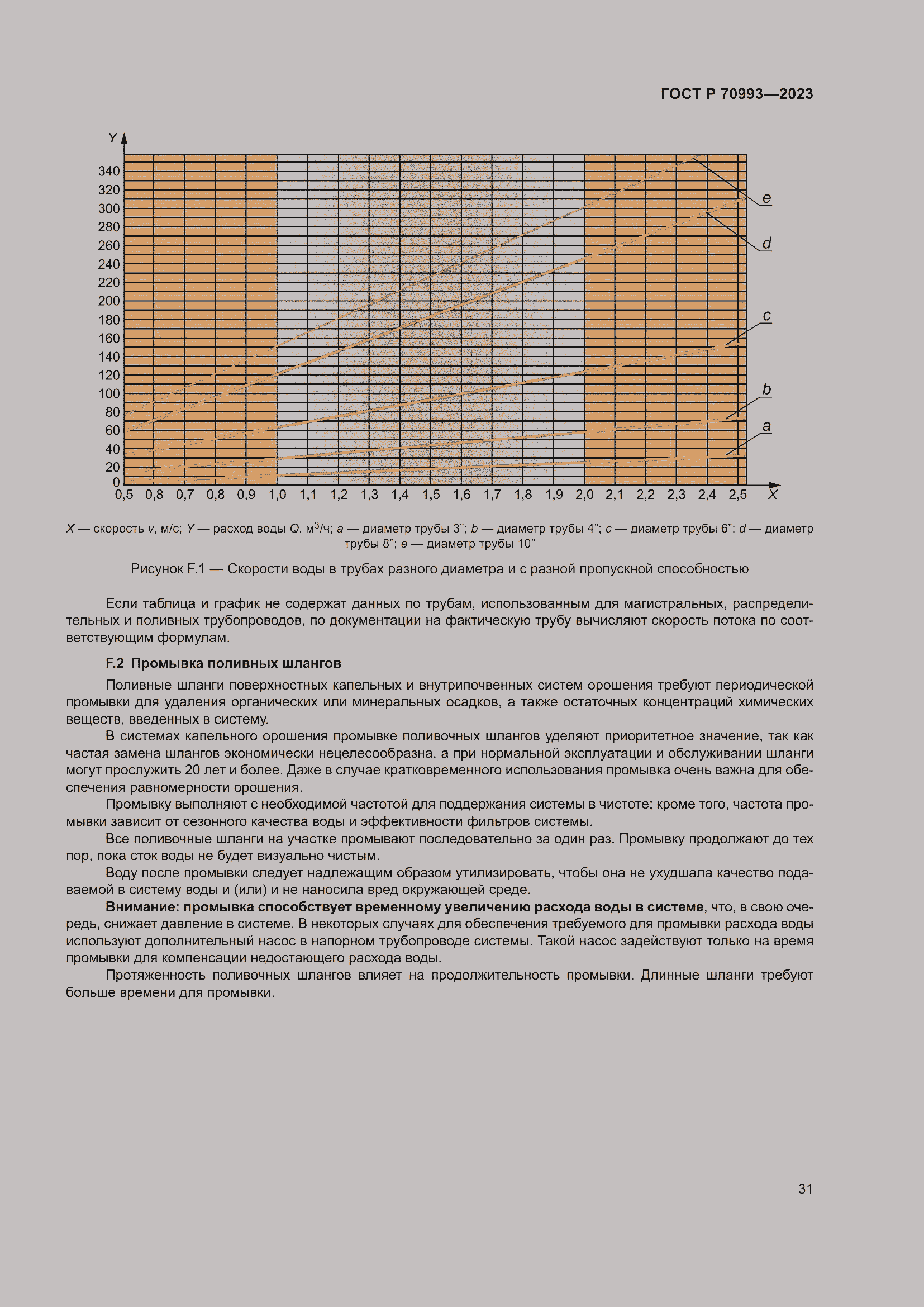 Страница 37 ГОСТ Р 70993-2023