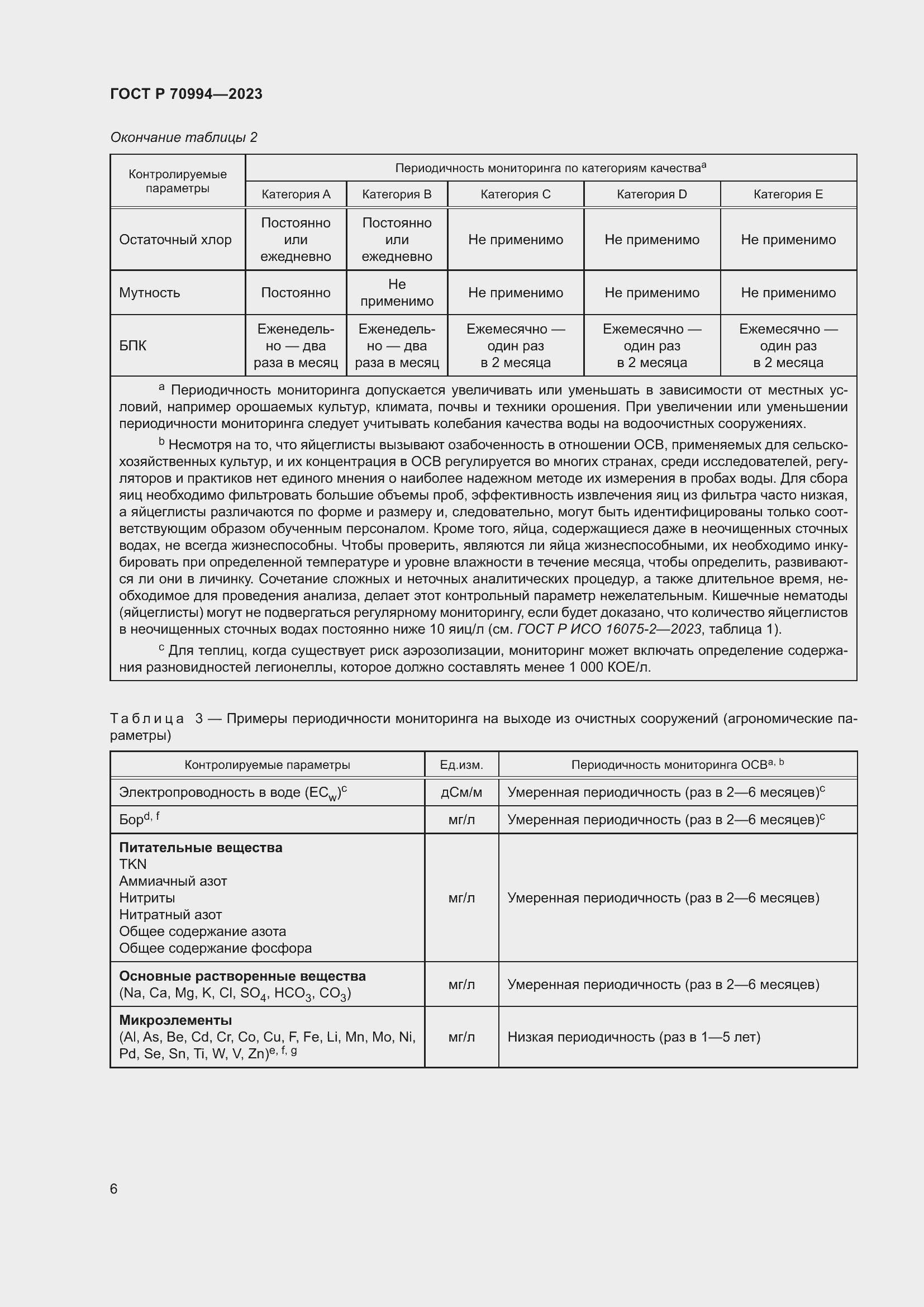 Страница 12 ГОСТ Р 70994-2023