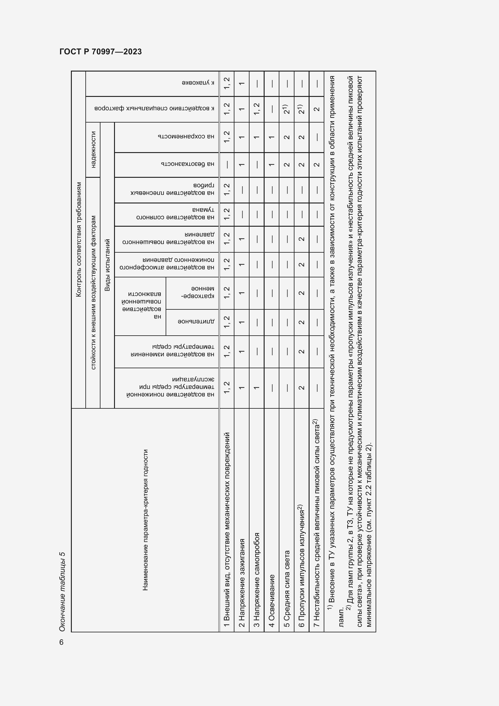 Страница 8 ГОСТ Р 70997-2023