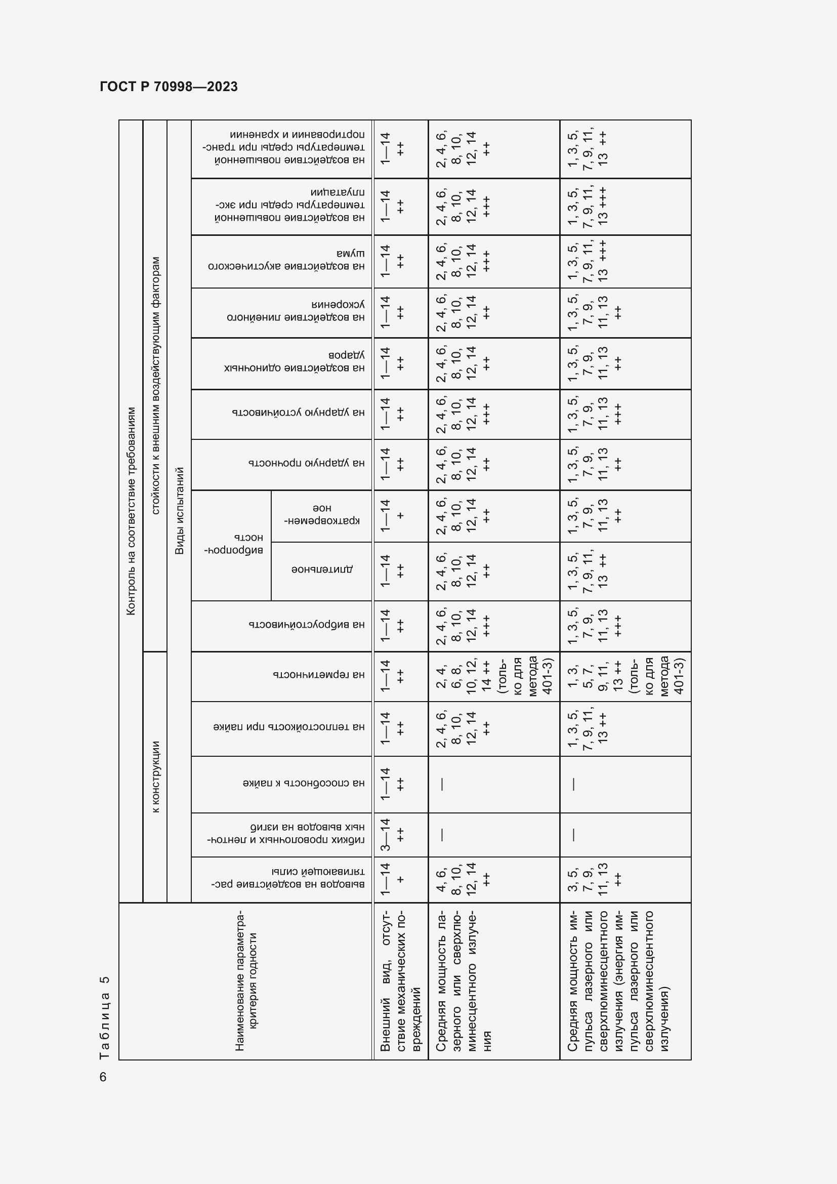Страница 8 ГОСТ Р 70998-2023