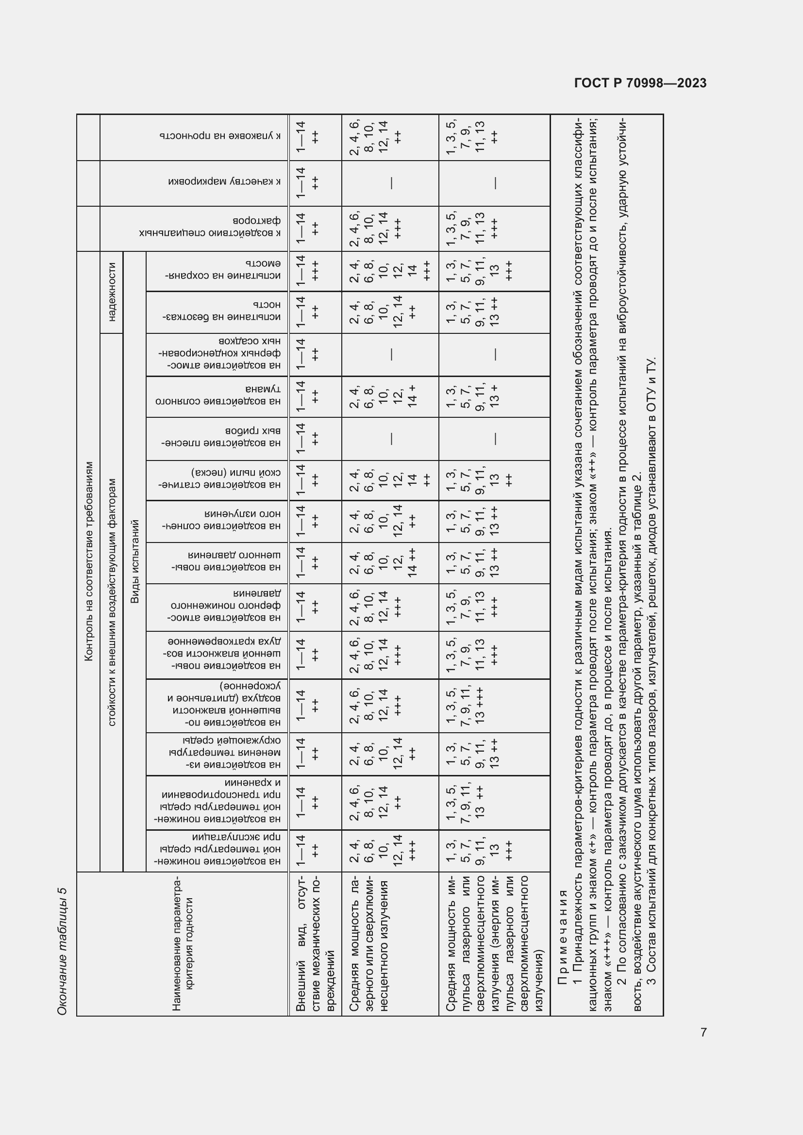 Страница 9 ГОСТ Р 70998-2023