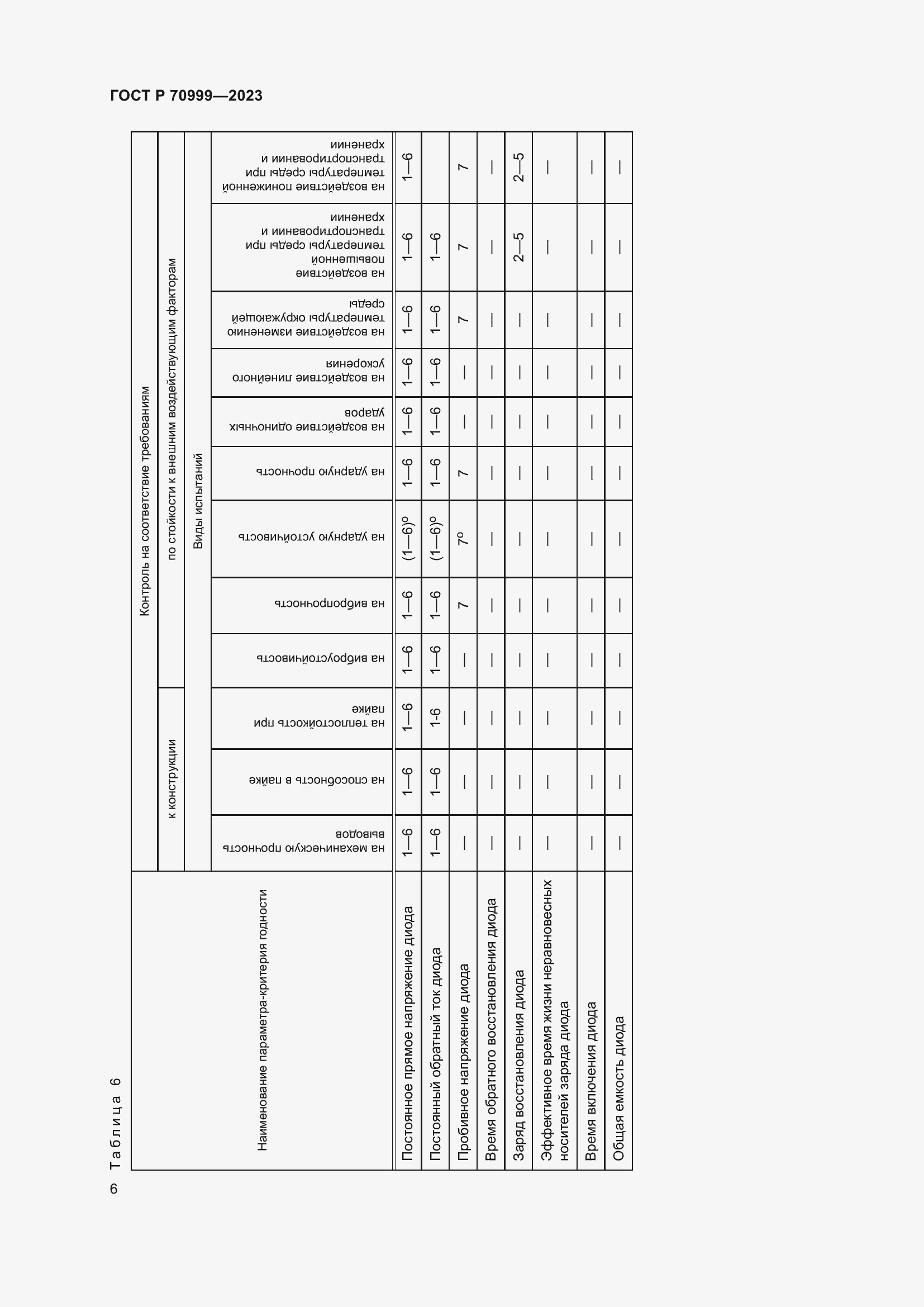 Страница 8 ГОСТ Р 70999-2023