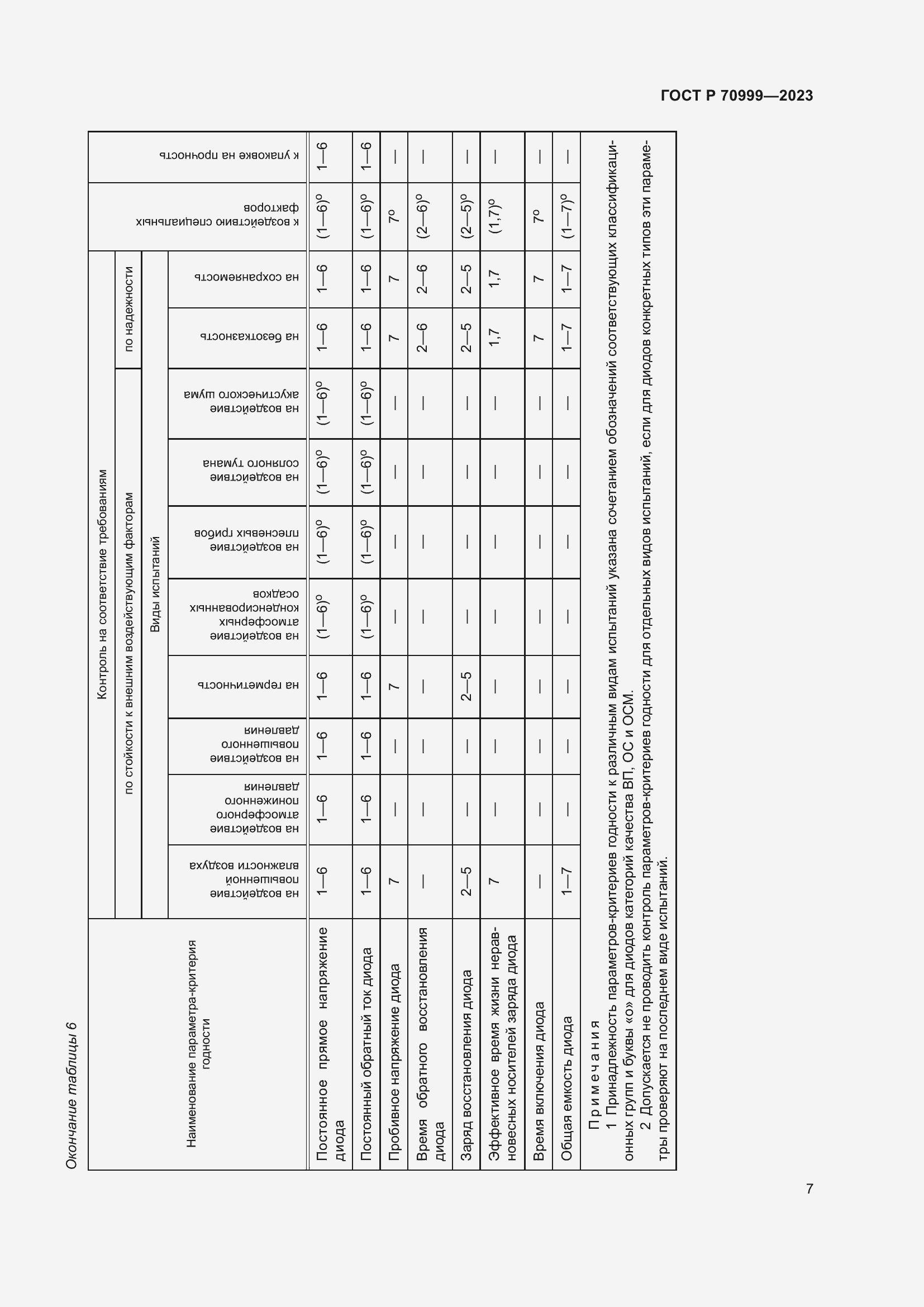 Страница 9 ГОСТ Р 70999-2023
