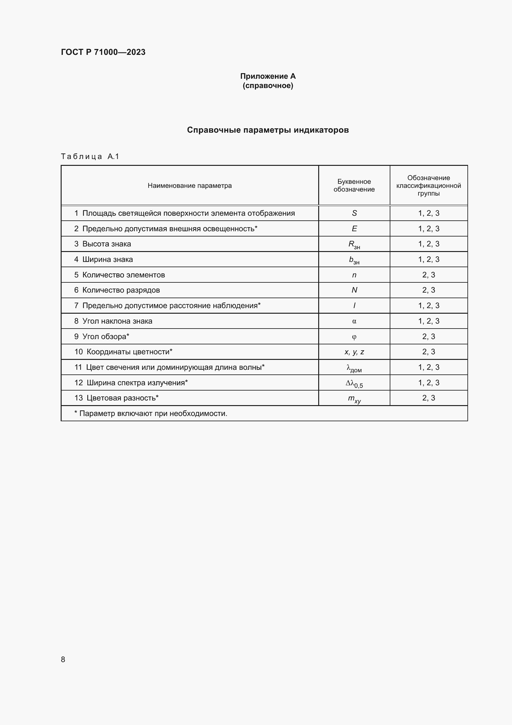Страница 10 ГОСТ Р 71000-2023