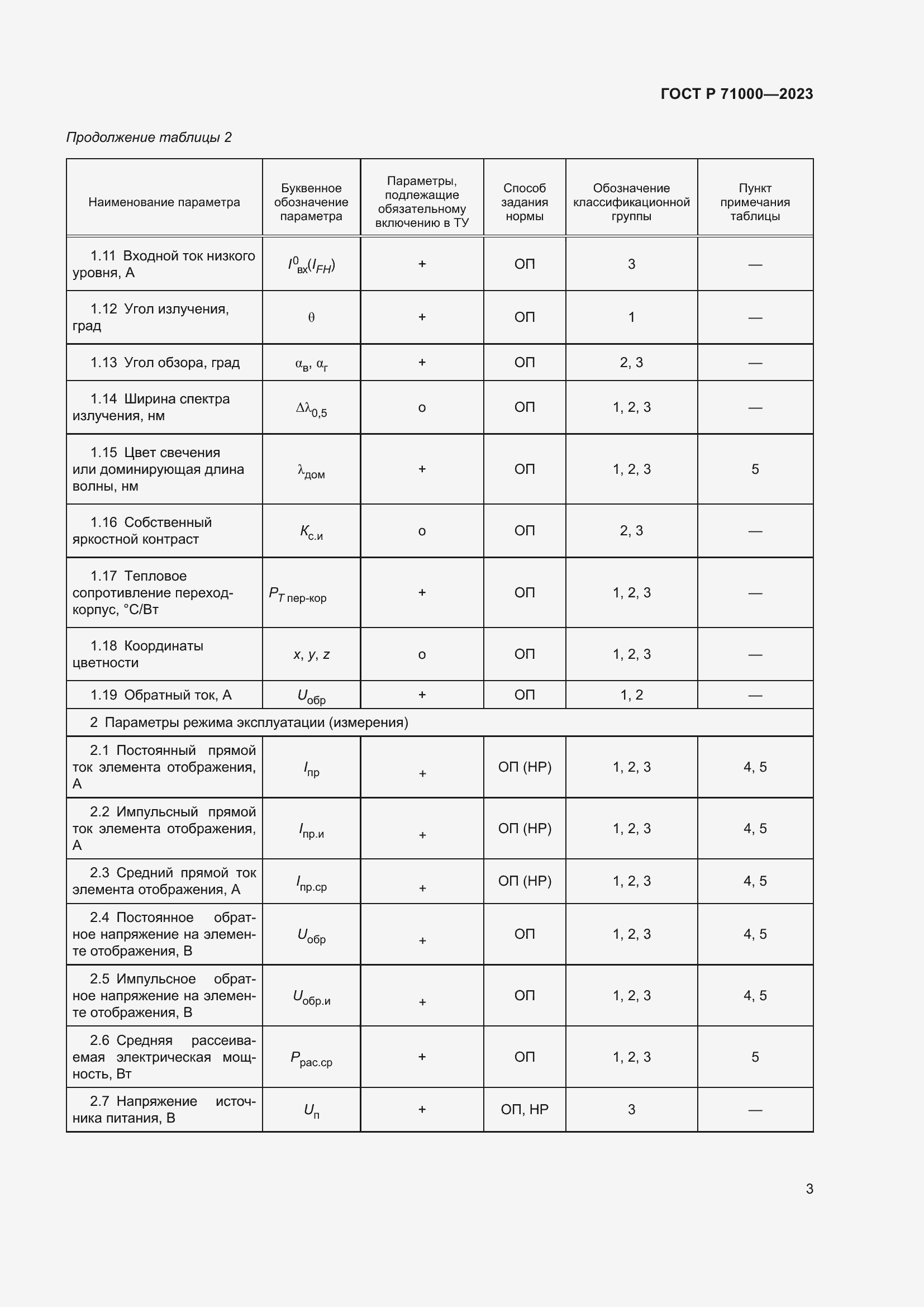 Страница 5 ГОСТ Р 71000-2023