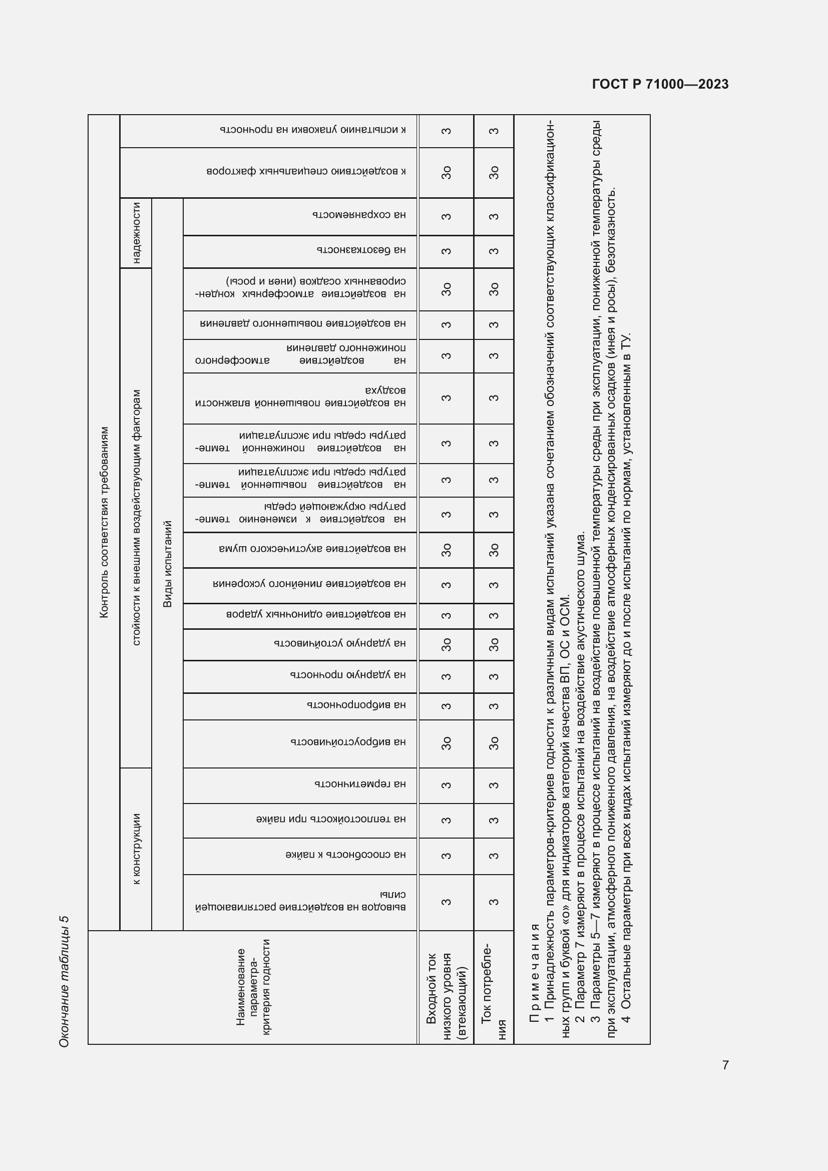 Страница 9 ГОСТ Р 71000-2023