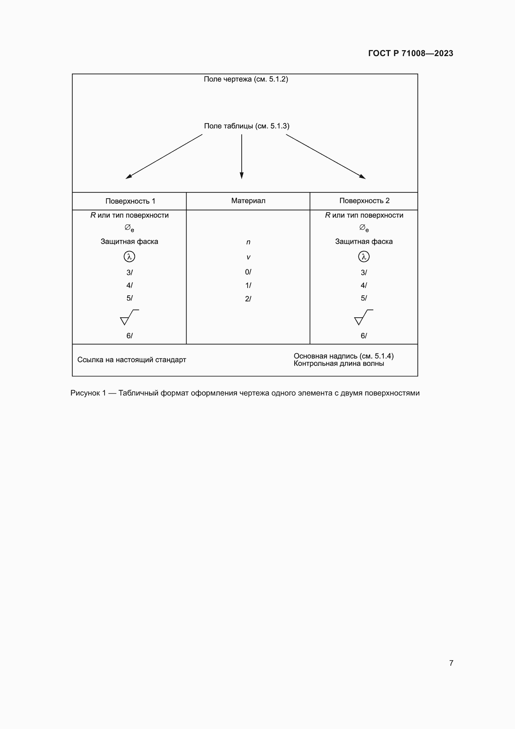Страница 11 ГОСТ Р 71008-2023