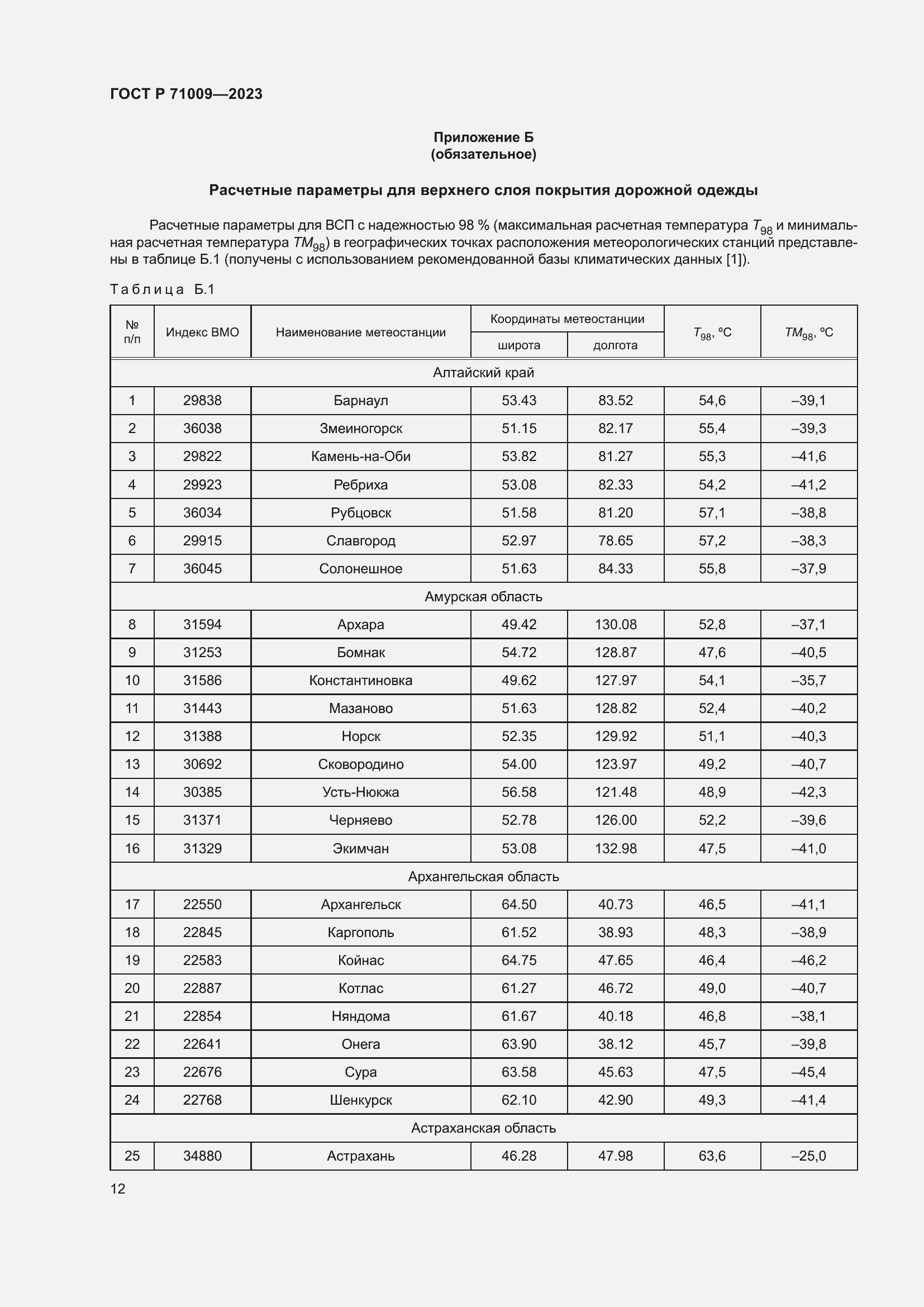 Страница 16 ГОСТ Р 71009-2023