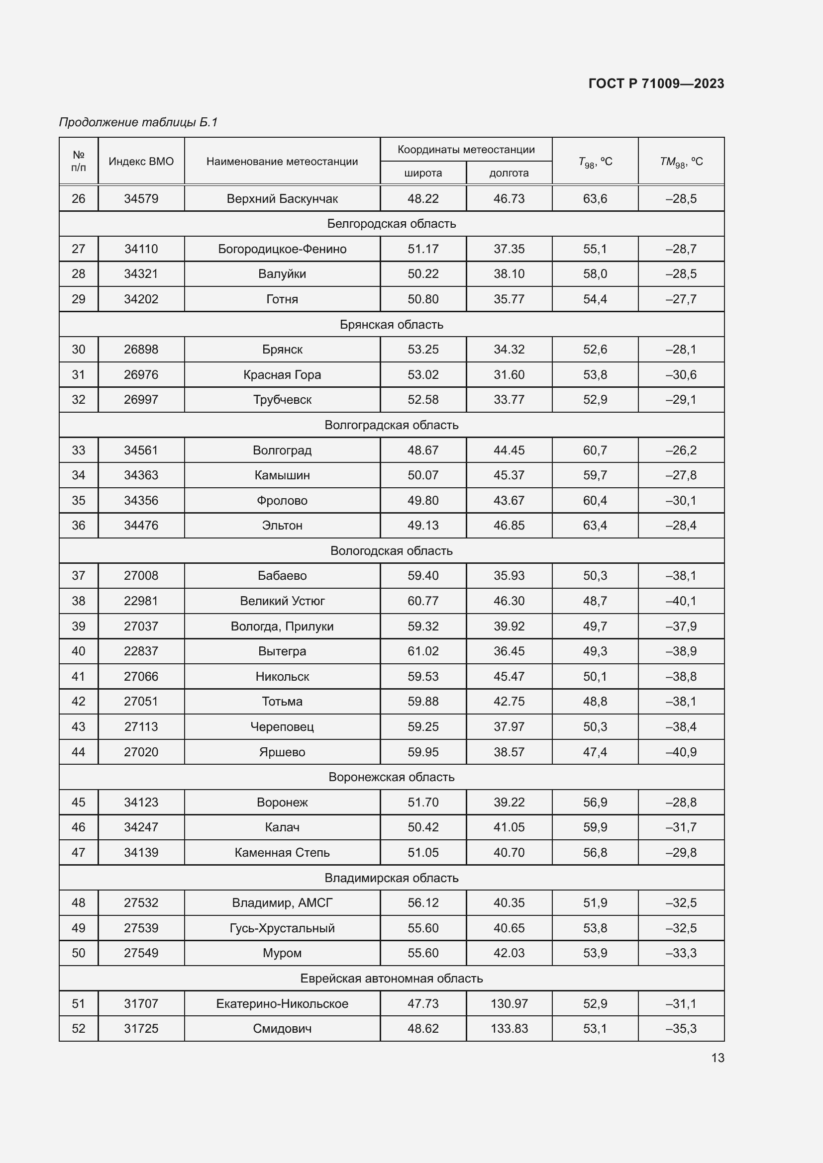Страница 17 ГОСТ Р 71009-2023