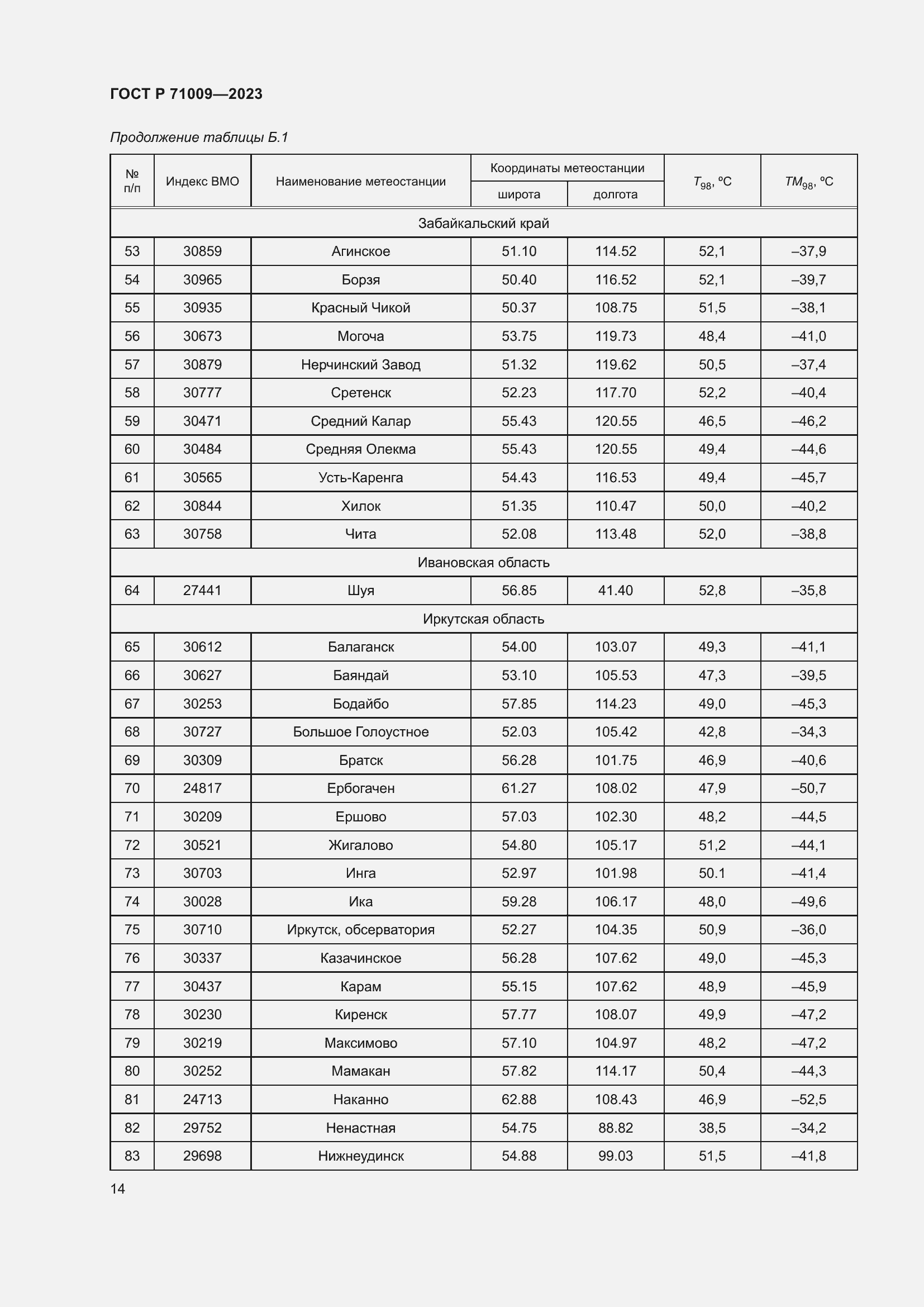 Страница 18 ГОСТ Р 71009-2023