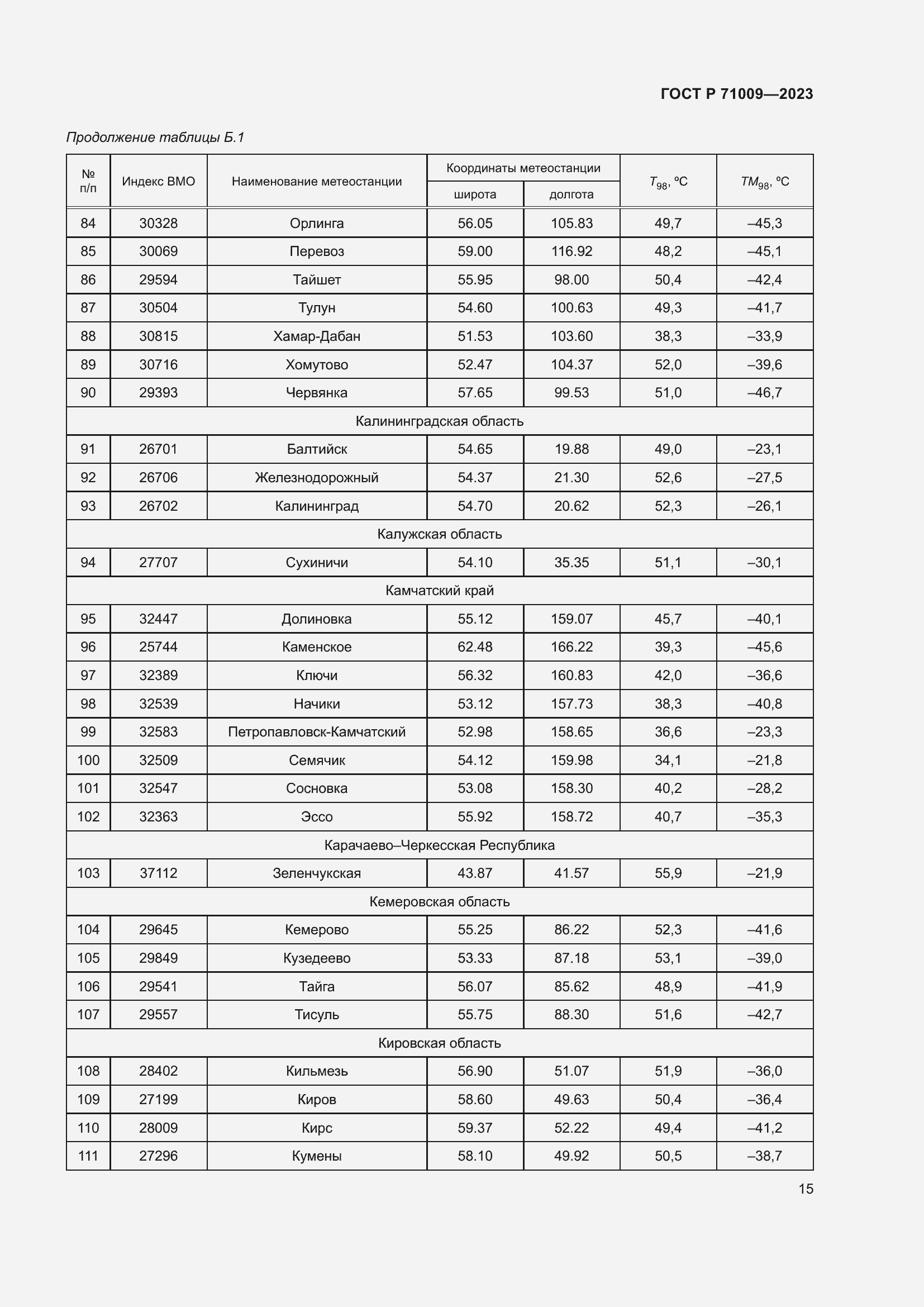 Страница 19 ГОСТ Р 71009-2023