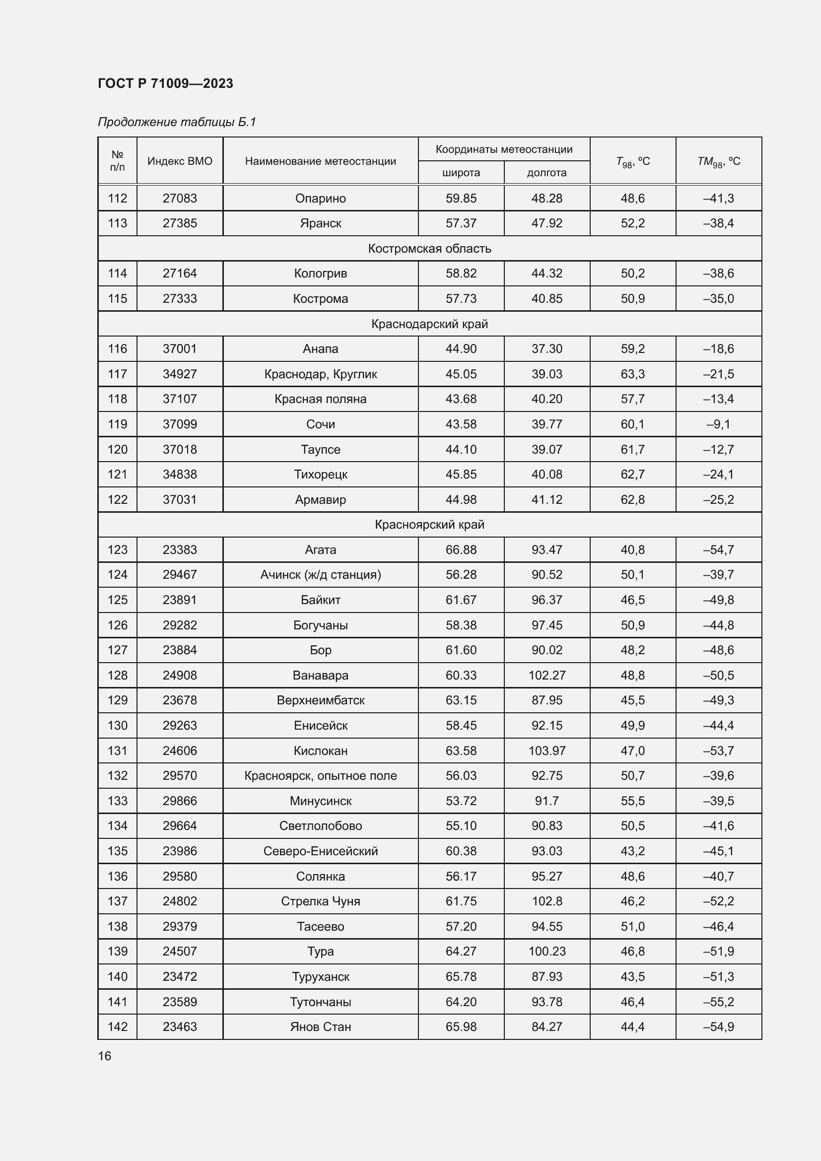 Страница 20 ГОСТ Р 71009-2023