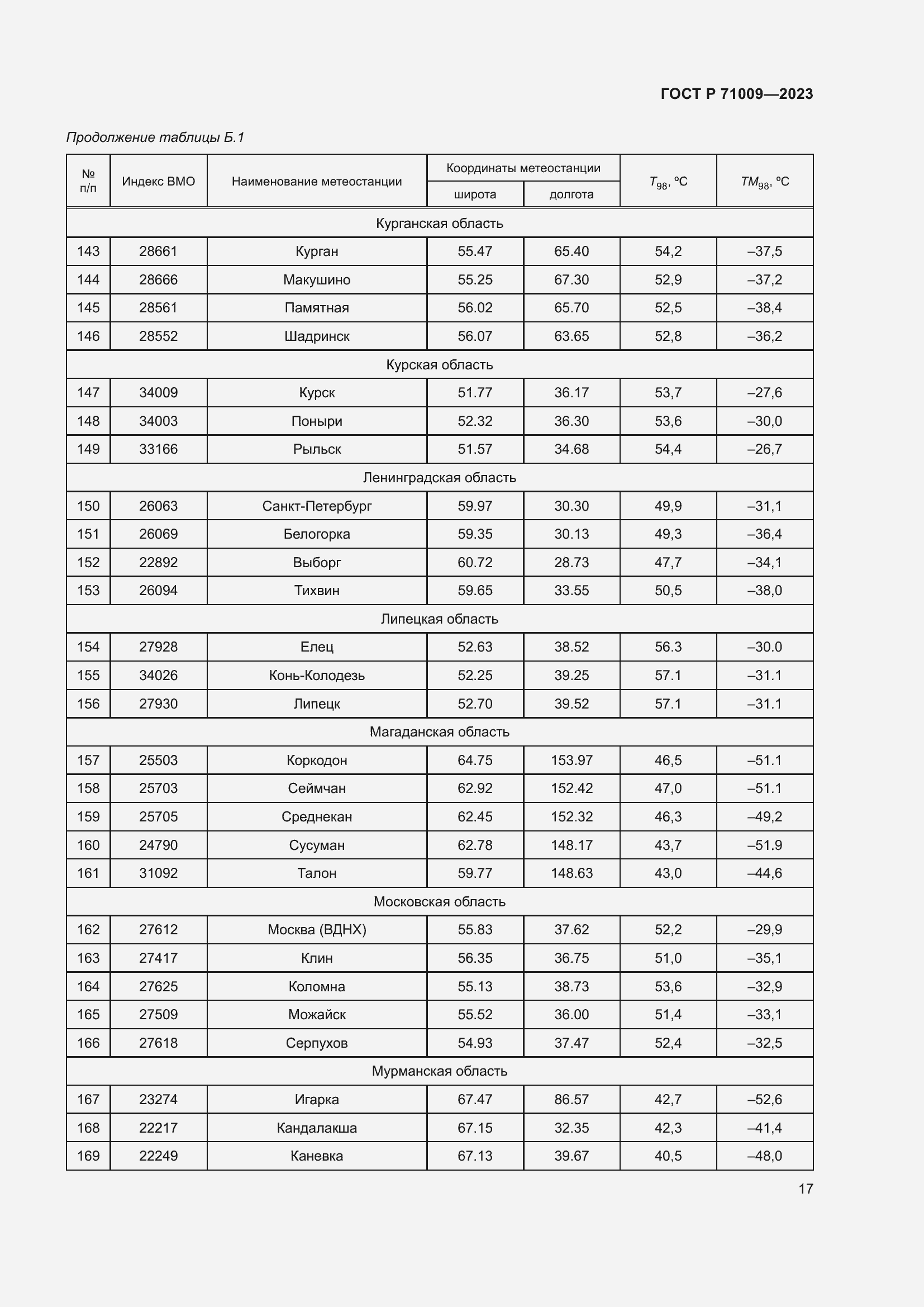 Страница 21 ГОСТ Р 71009-2023