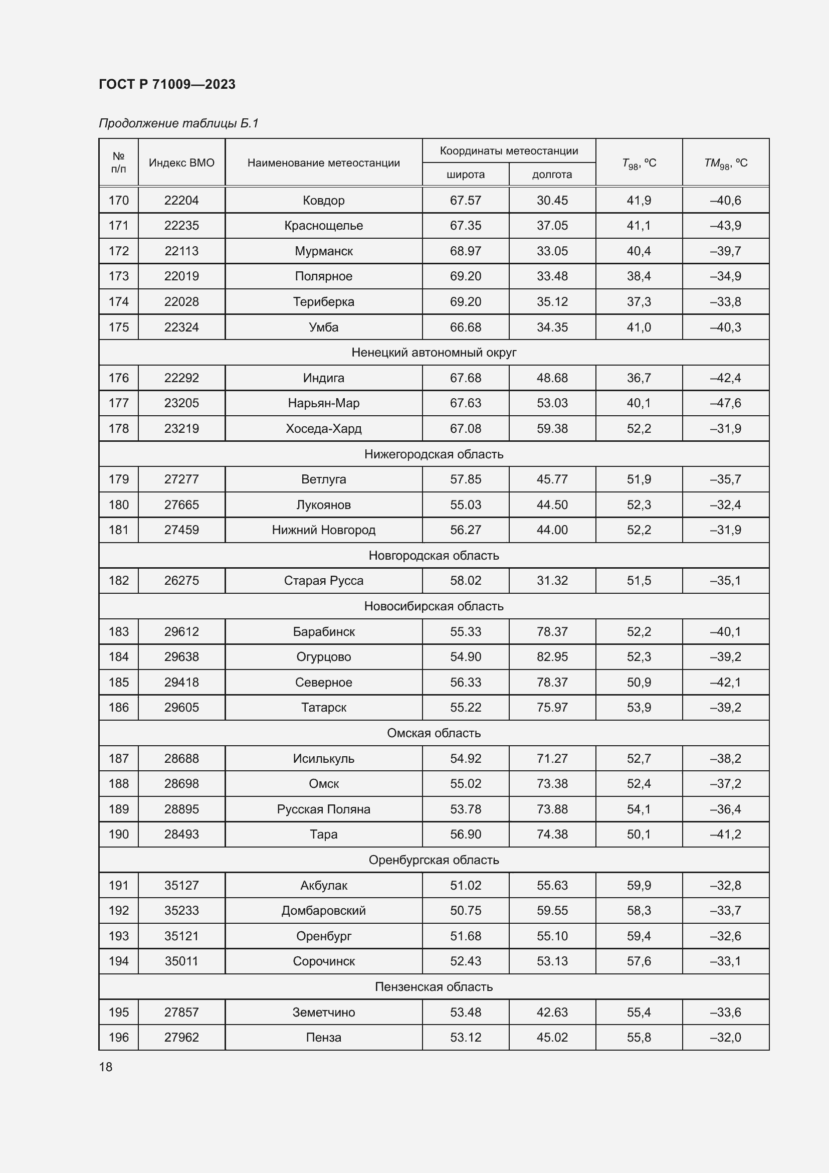 Страница 22 ГОСТ Р 71009-2023