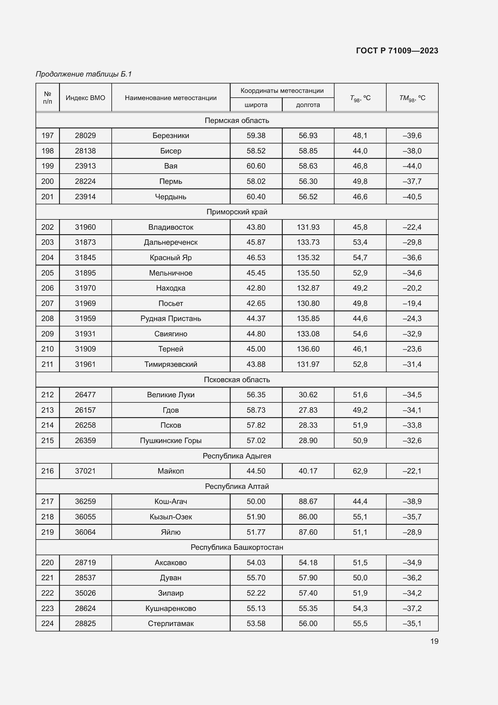 Страница 23 ГОСТ Р 71009-2023