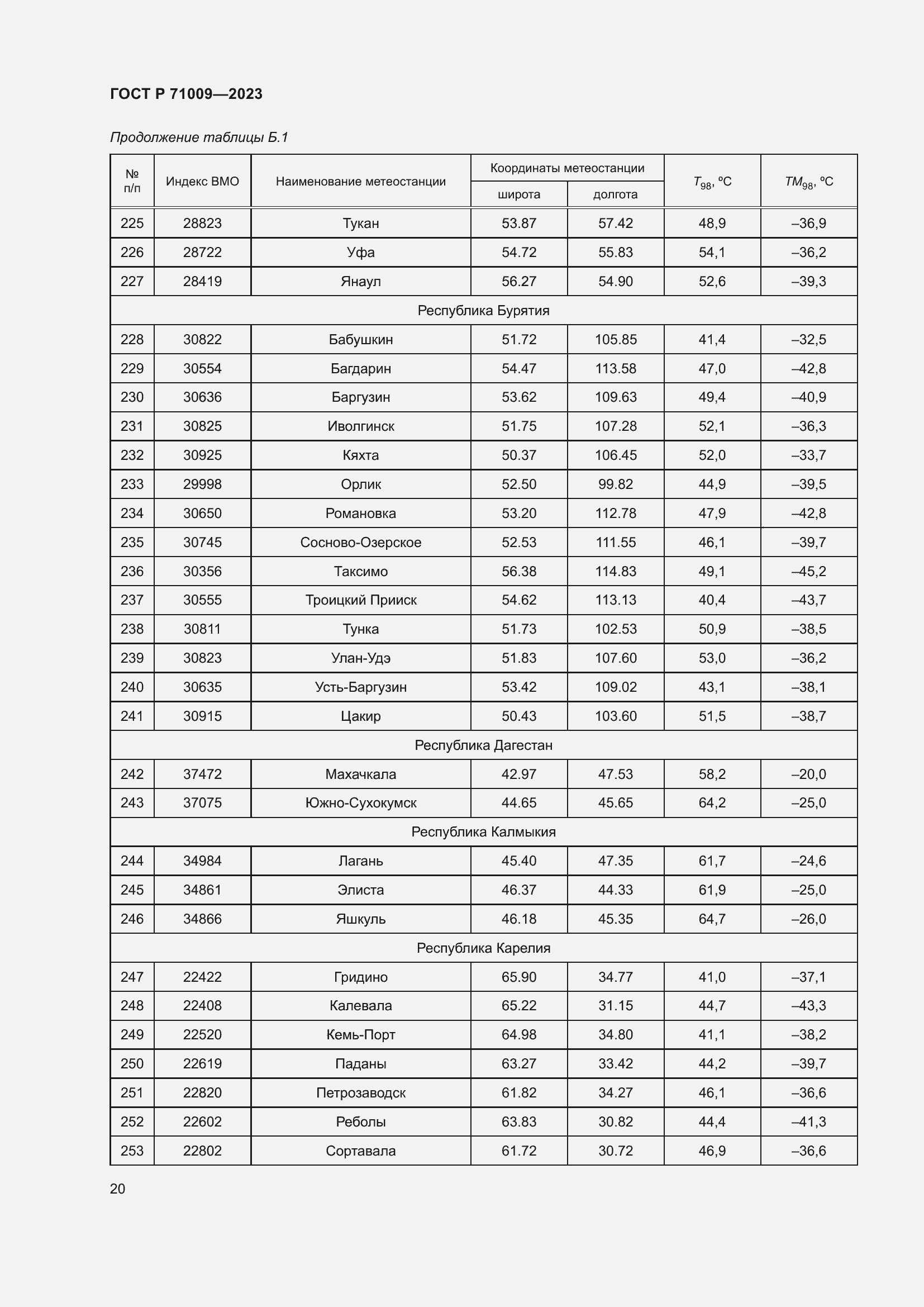Страница 24 ГОСТ Р 71009-2023