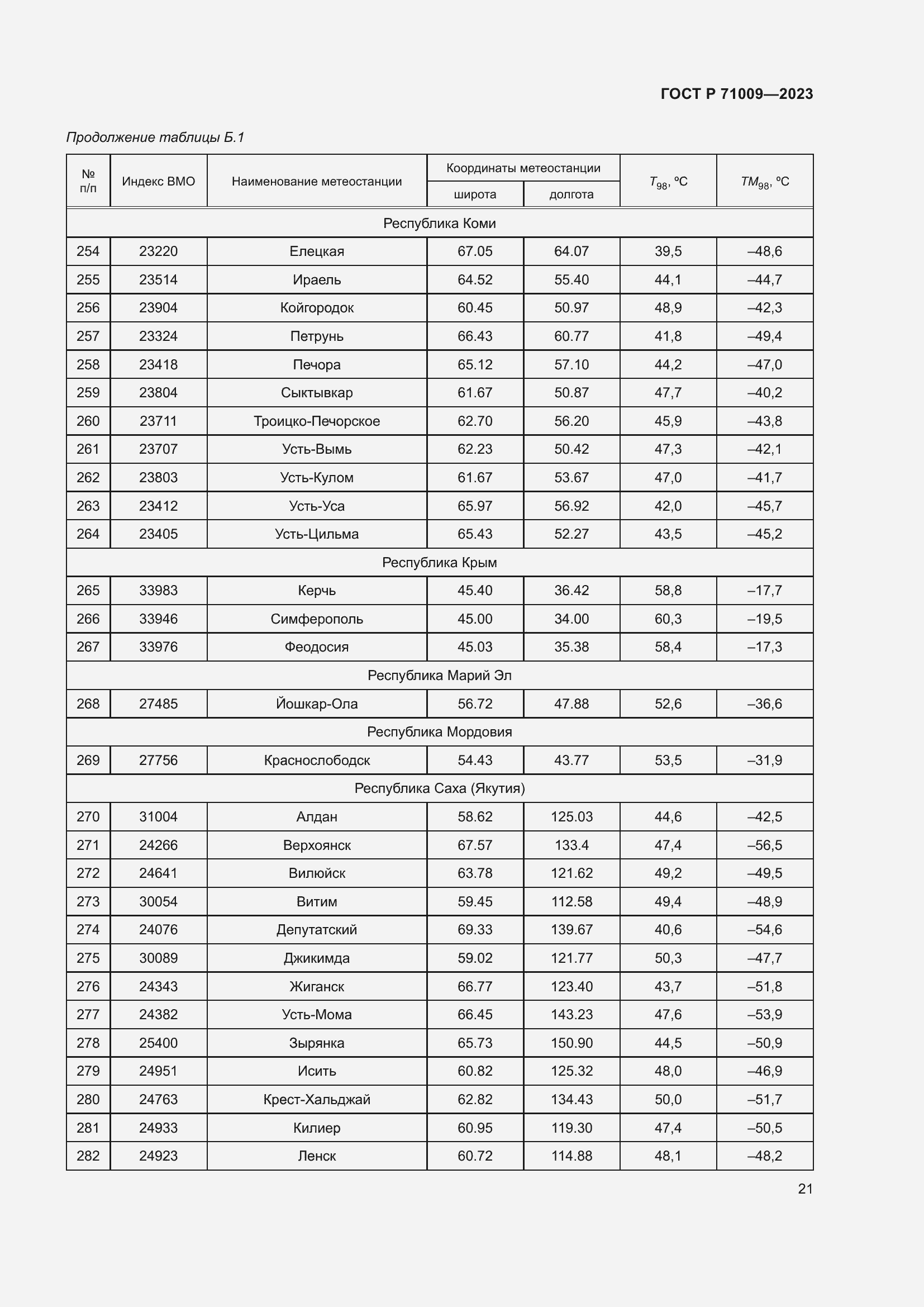 Страница 25 ГОСТ Р 71009-2023