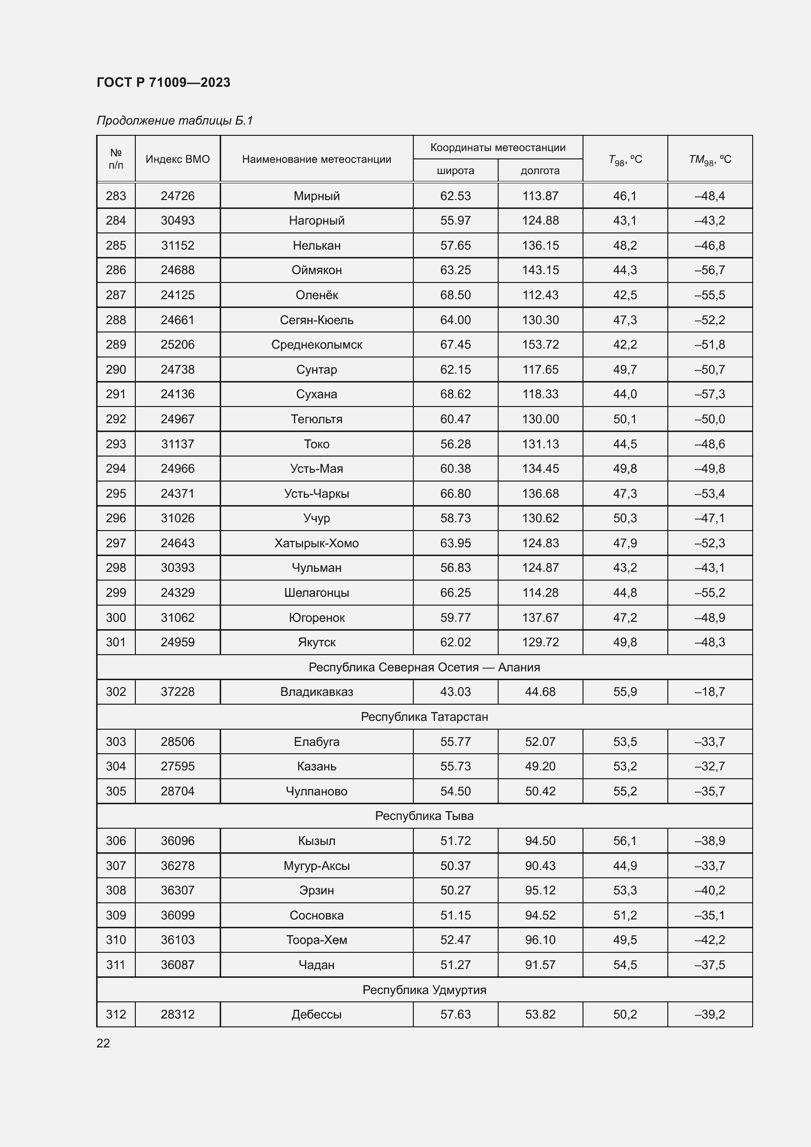 Страница 26 ГОСТ Р 71009-2023
