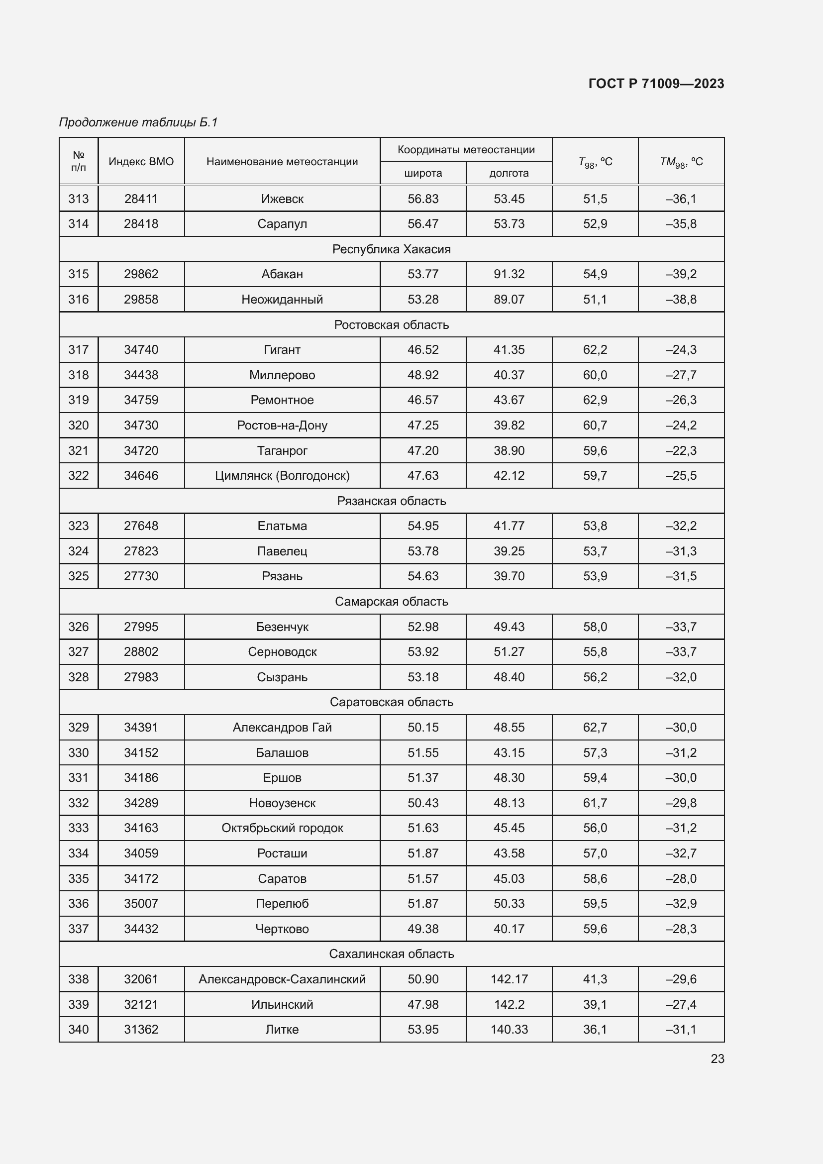 Страница 27 ГОСТ Р 71009-2023