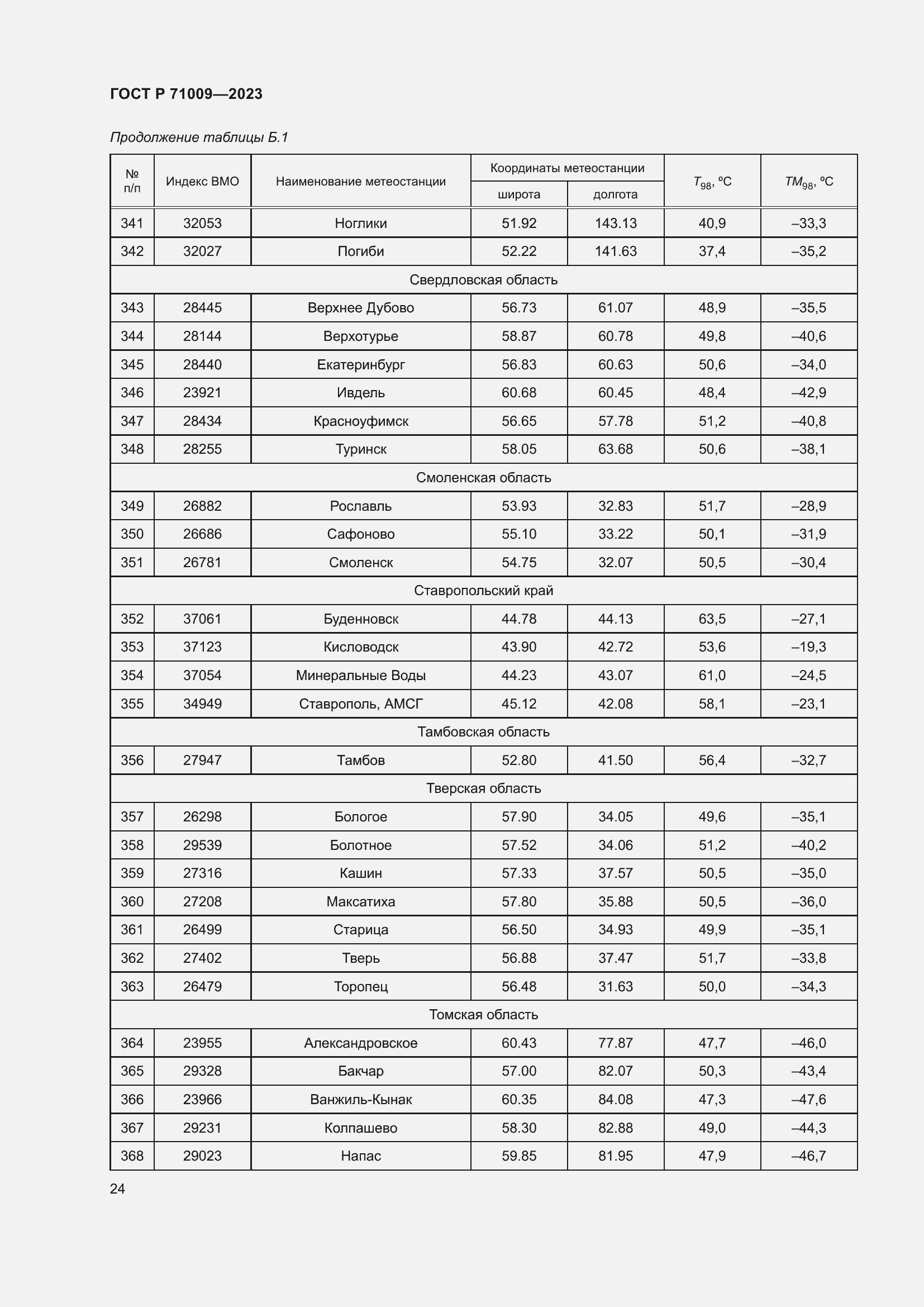 Страница 28 ГОСТ Р 71009-2023