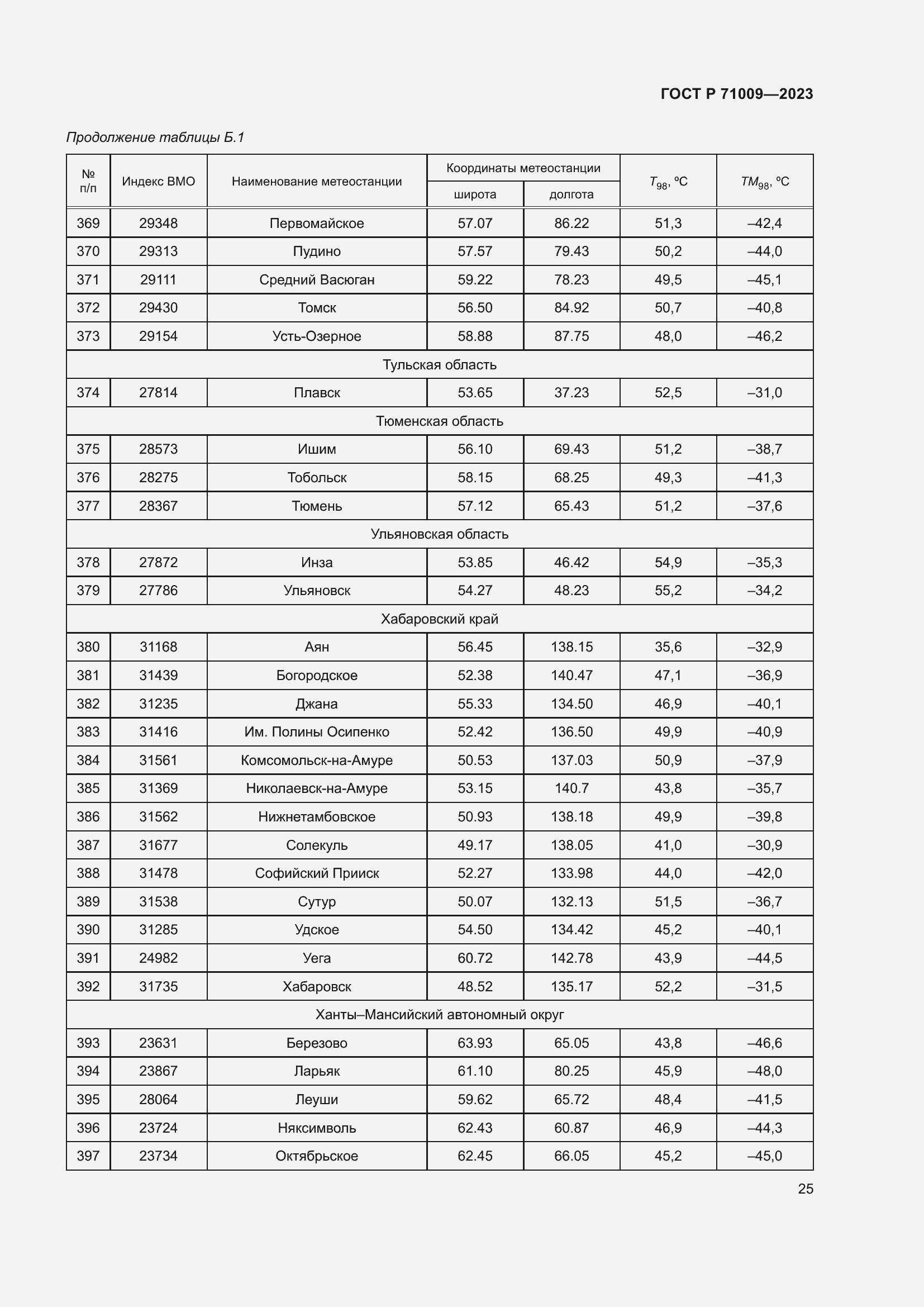 Страница 29 ГОСТ Р 71009-2023