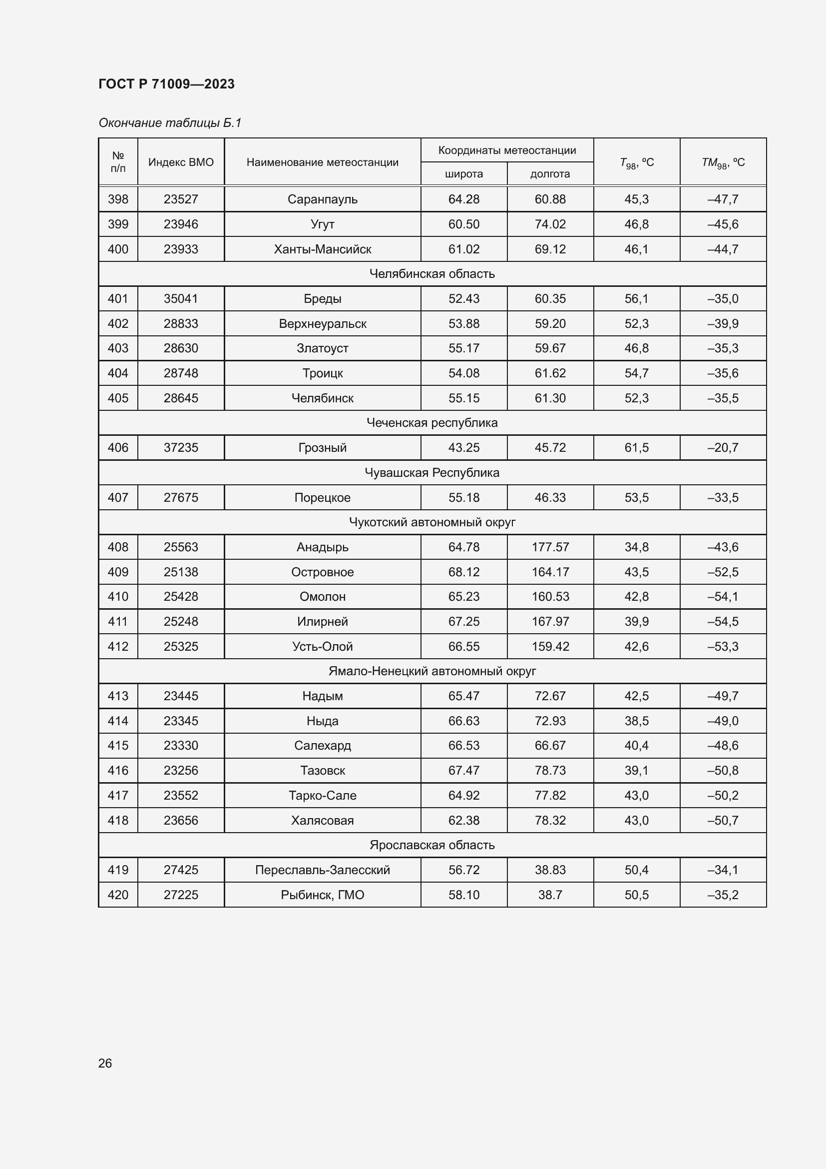 Страница 30 ГОСТ Р 71009-2023