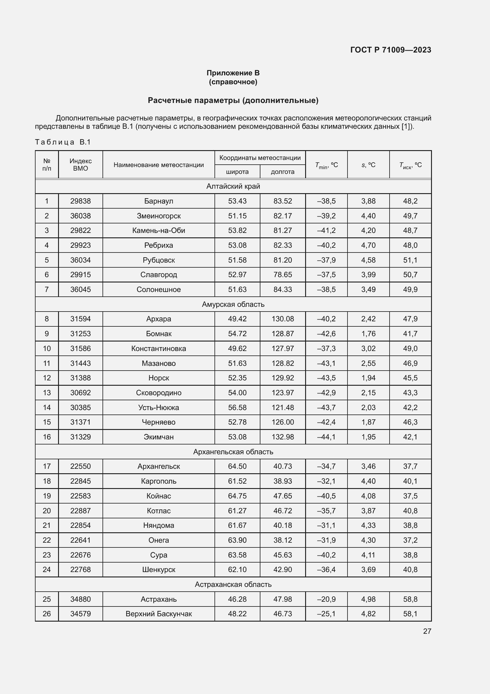 Страница 31 ГОСТ Р 71009-2023