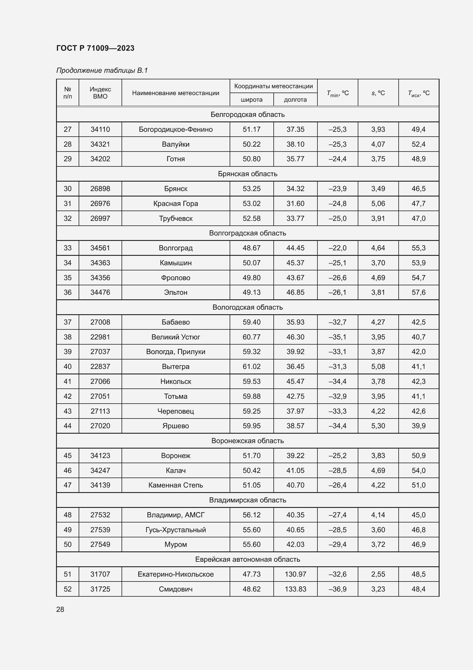 Страница 32 ГОСТ Р 71009-2023
