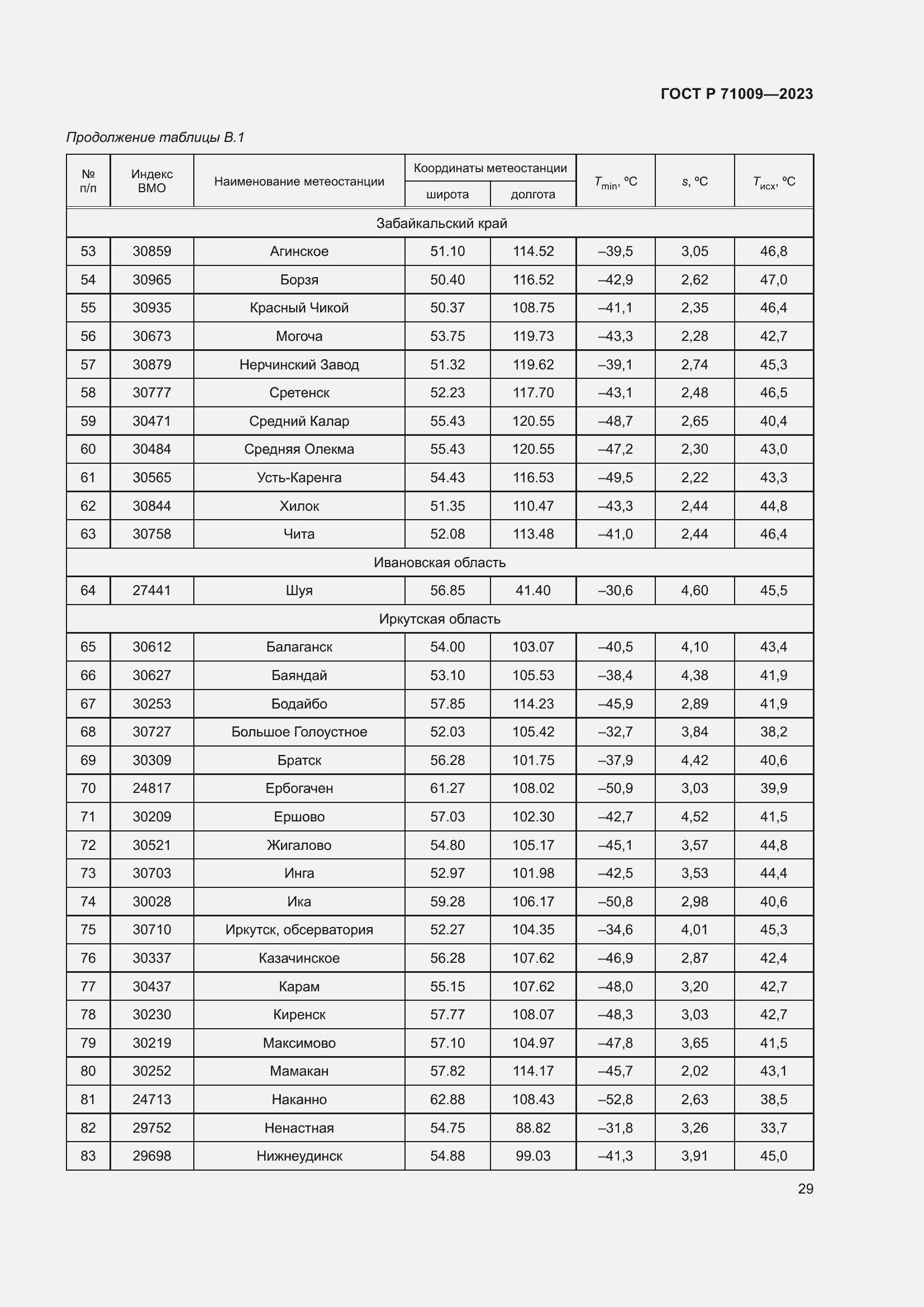 Страница 33 ГОСТ Р 71009-2023