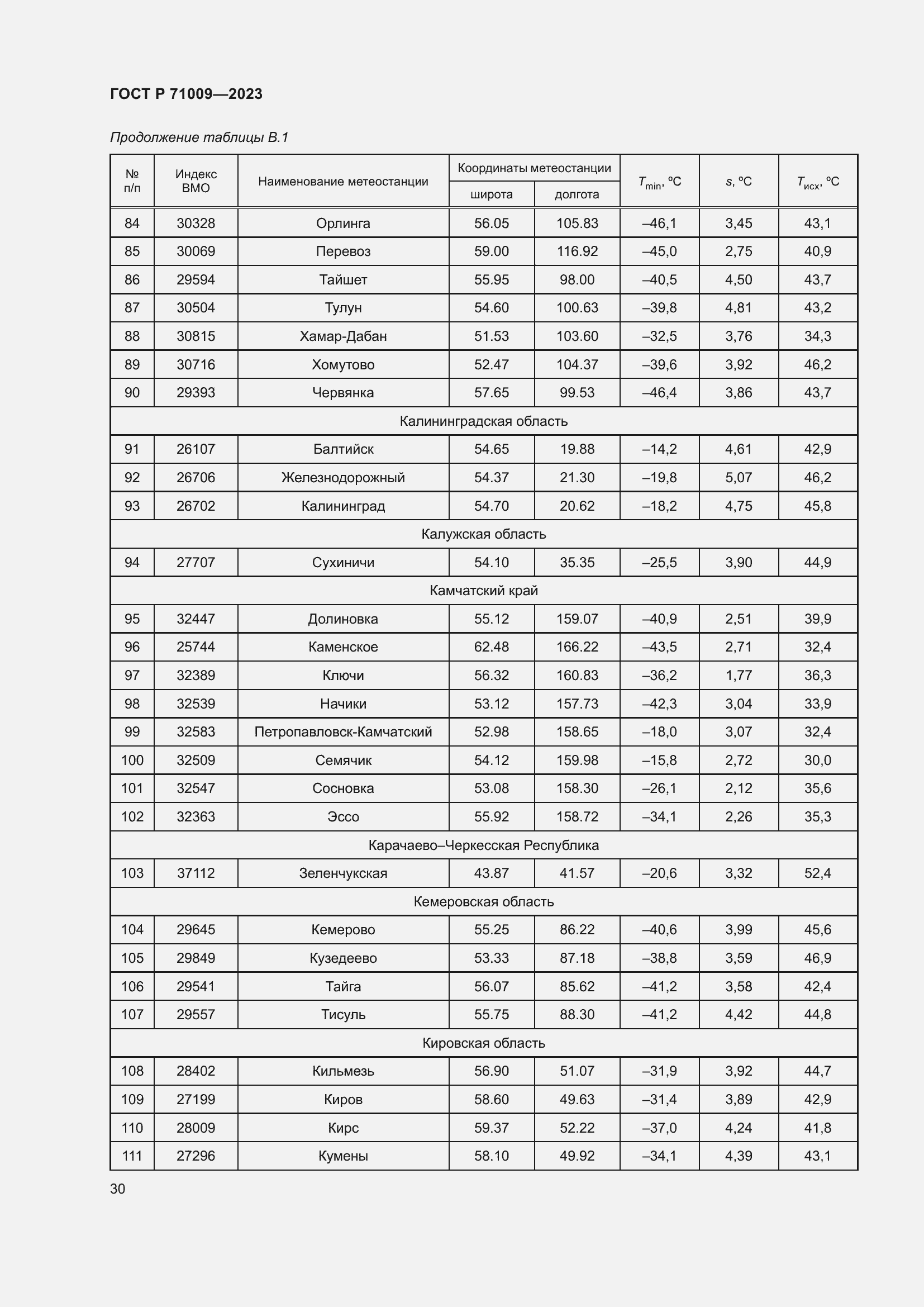 Страница 34 ГОСТ Р 71009-2023