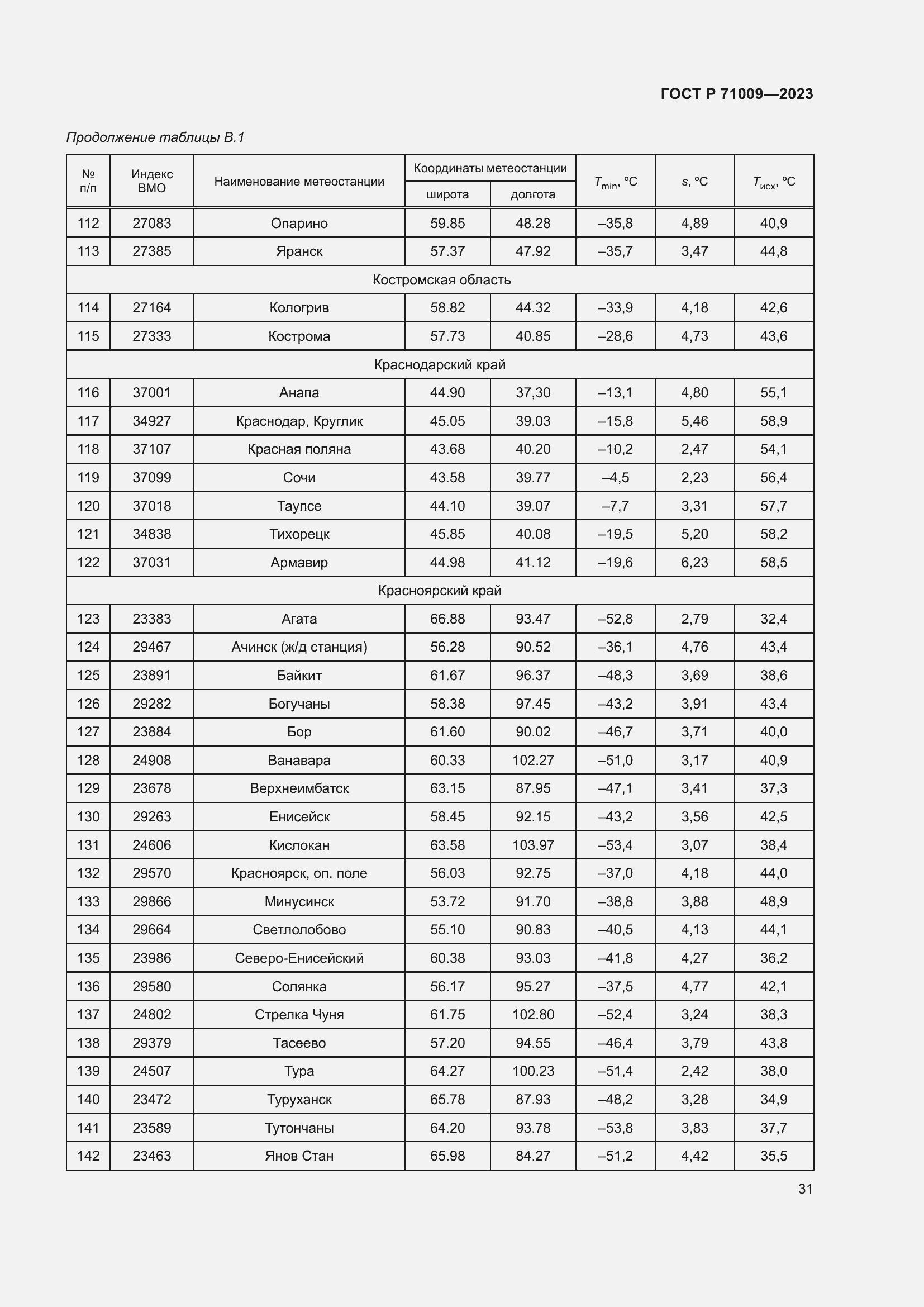 Страница 35 ГОСТ Р 71009-2023