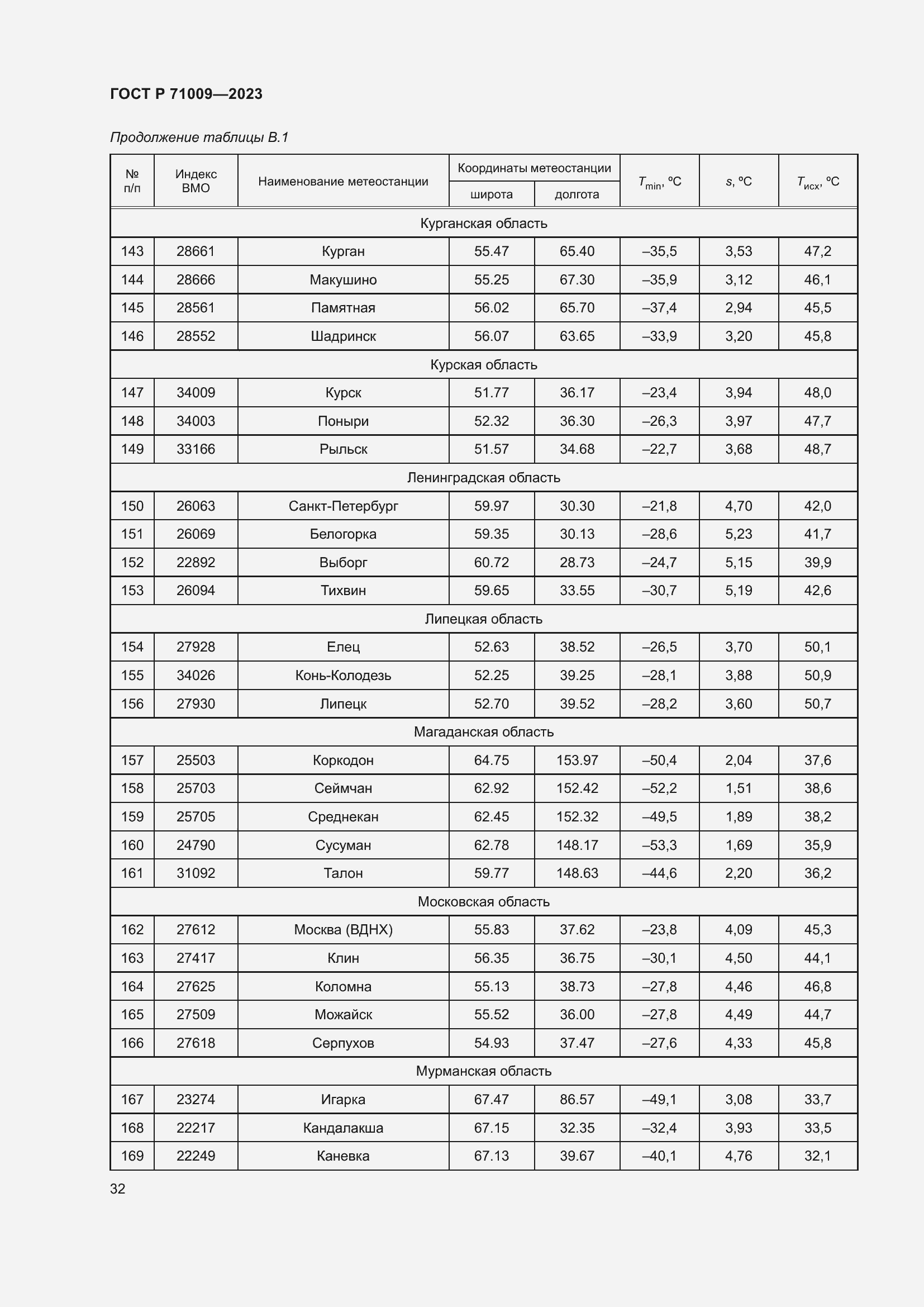 Страница 36 ГОСТ Р 71009-2023