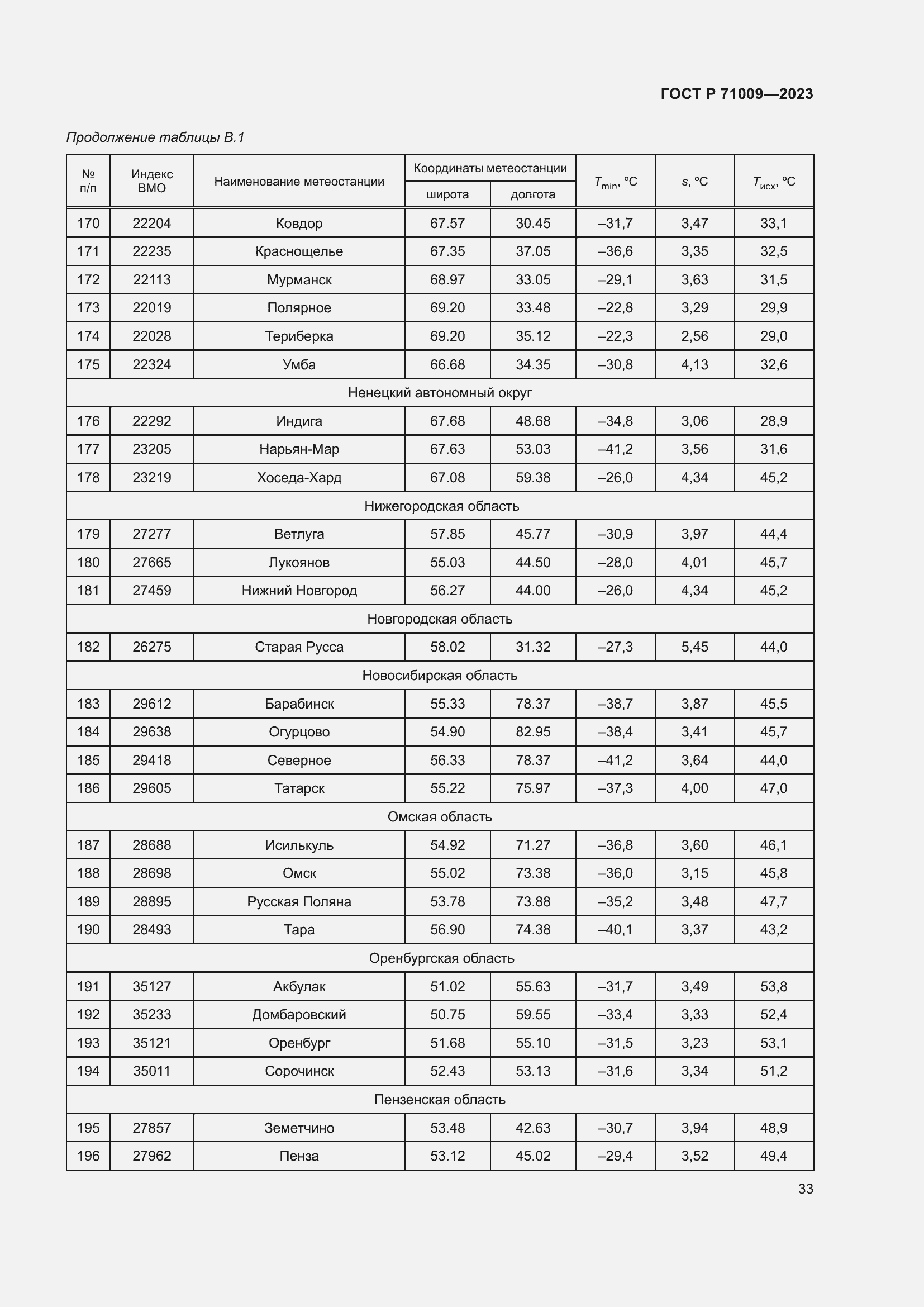 Страница 37 ГОСТ Р 71009-2023