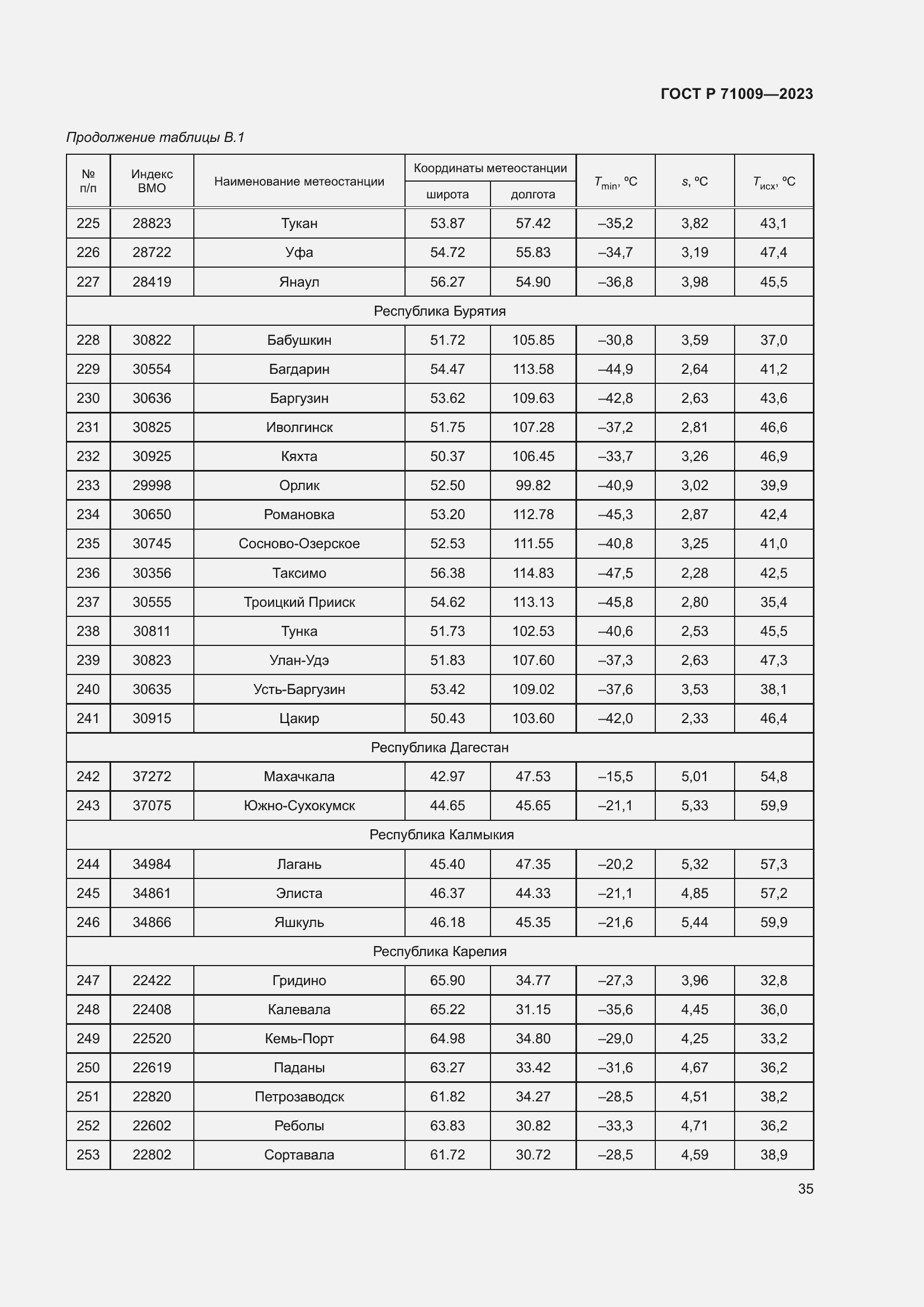 Страница 39 ГОСТ Р 71009-2023