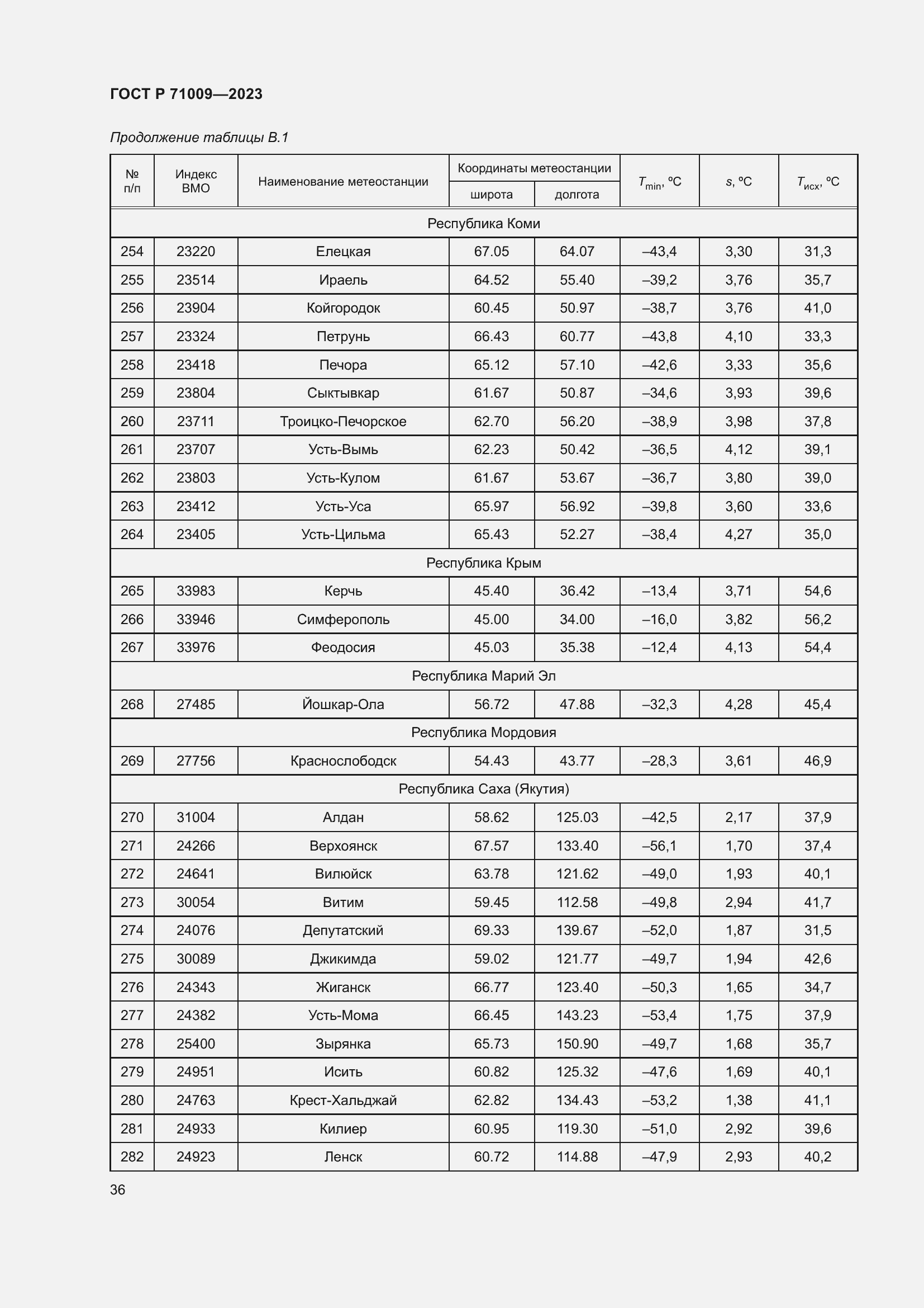 Страница 40 ГОСТ Р 71009-2023