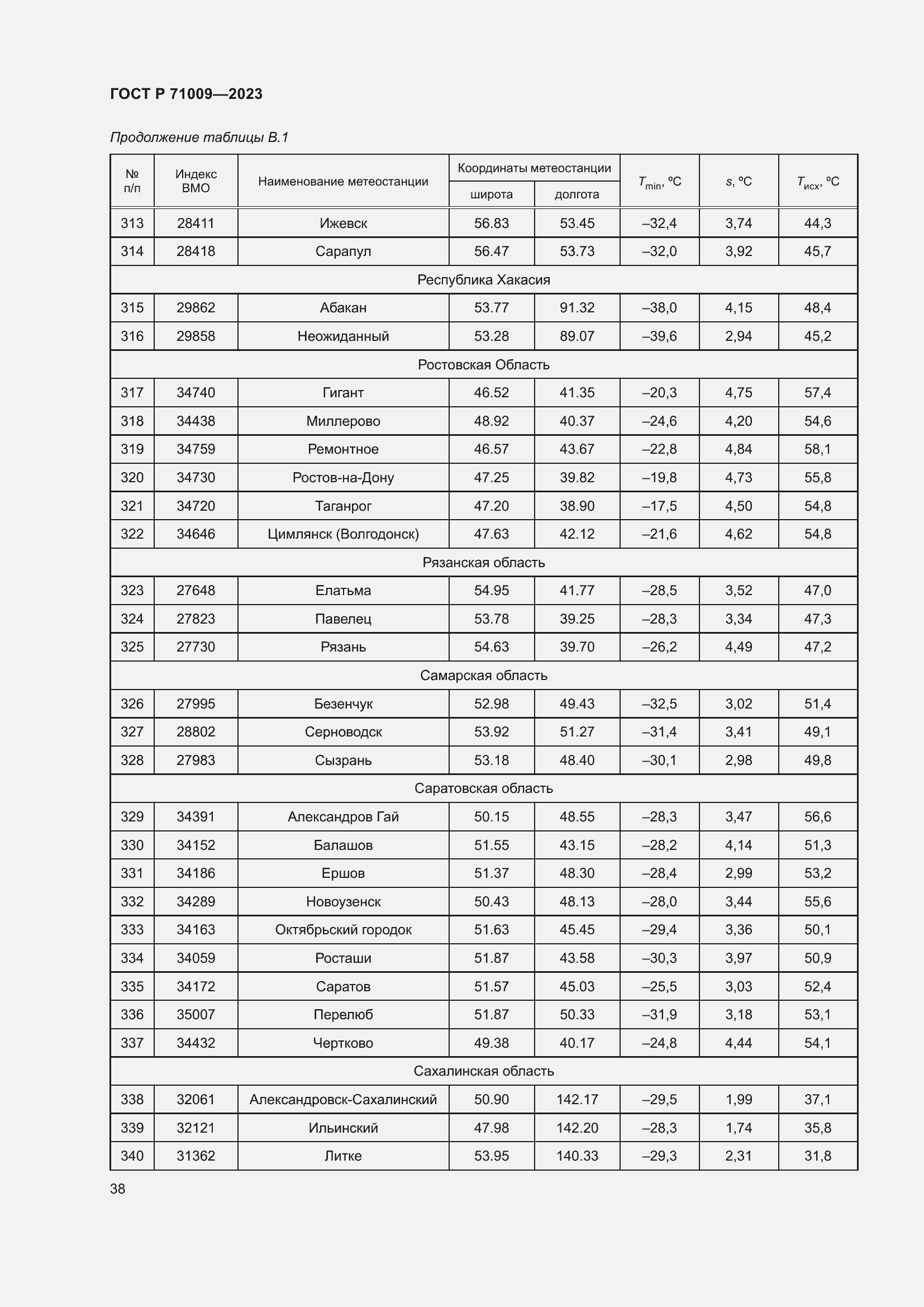 Страница 42 ГОСТ Р 71009-2023