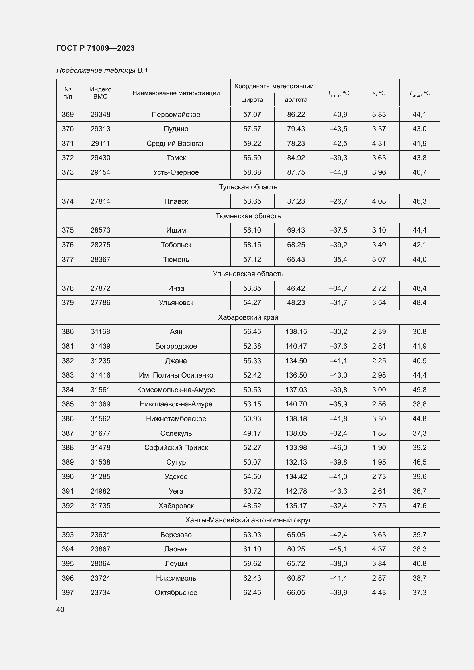Страница 44 ГОСТ Р 71009-2023