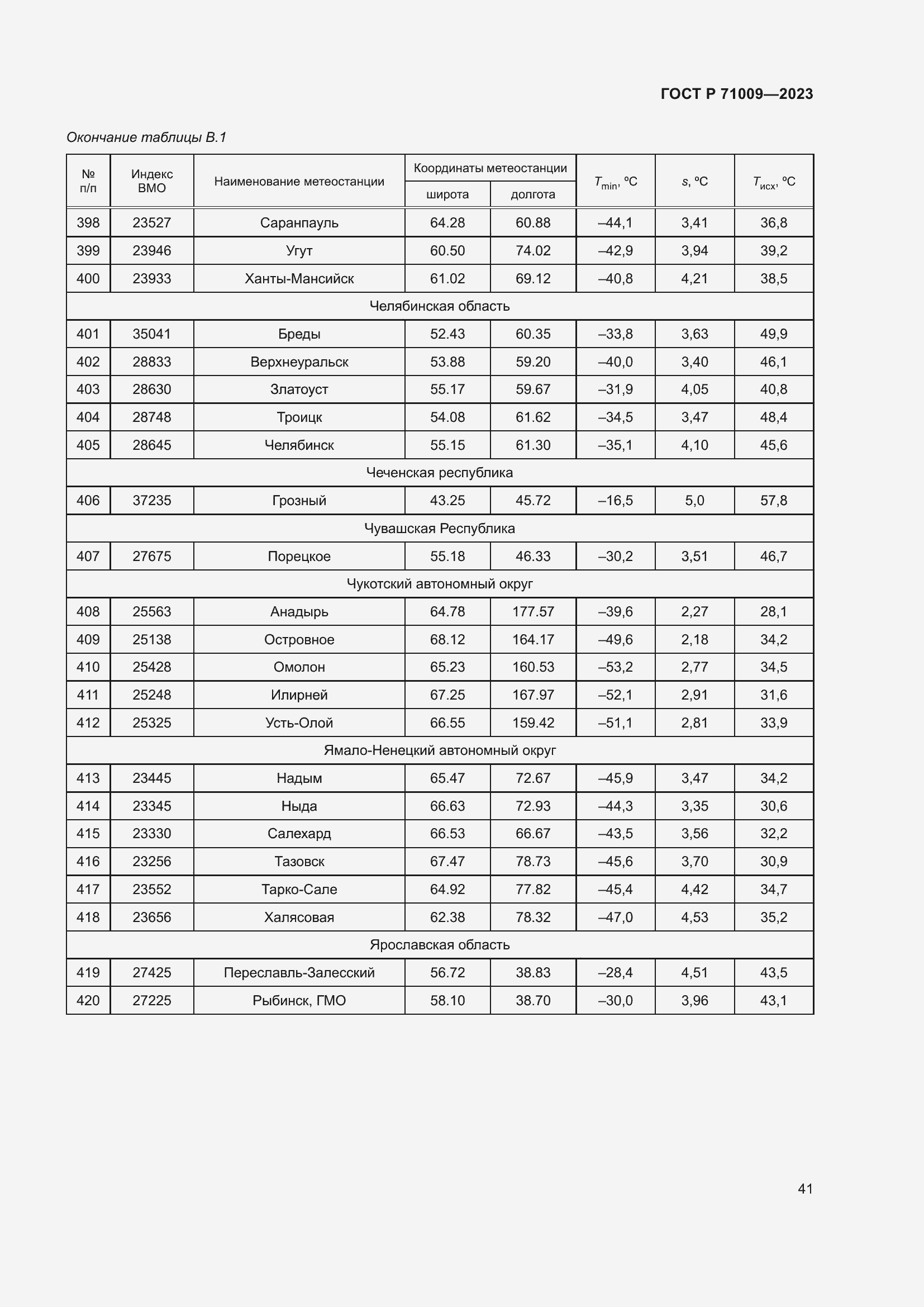 Страница 45 ГОСТ Р 71009-2023