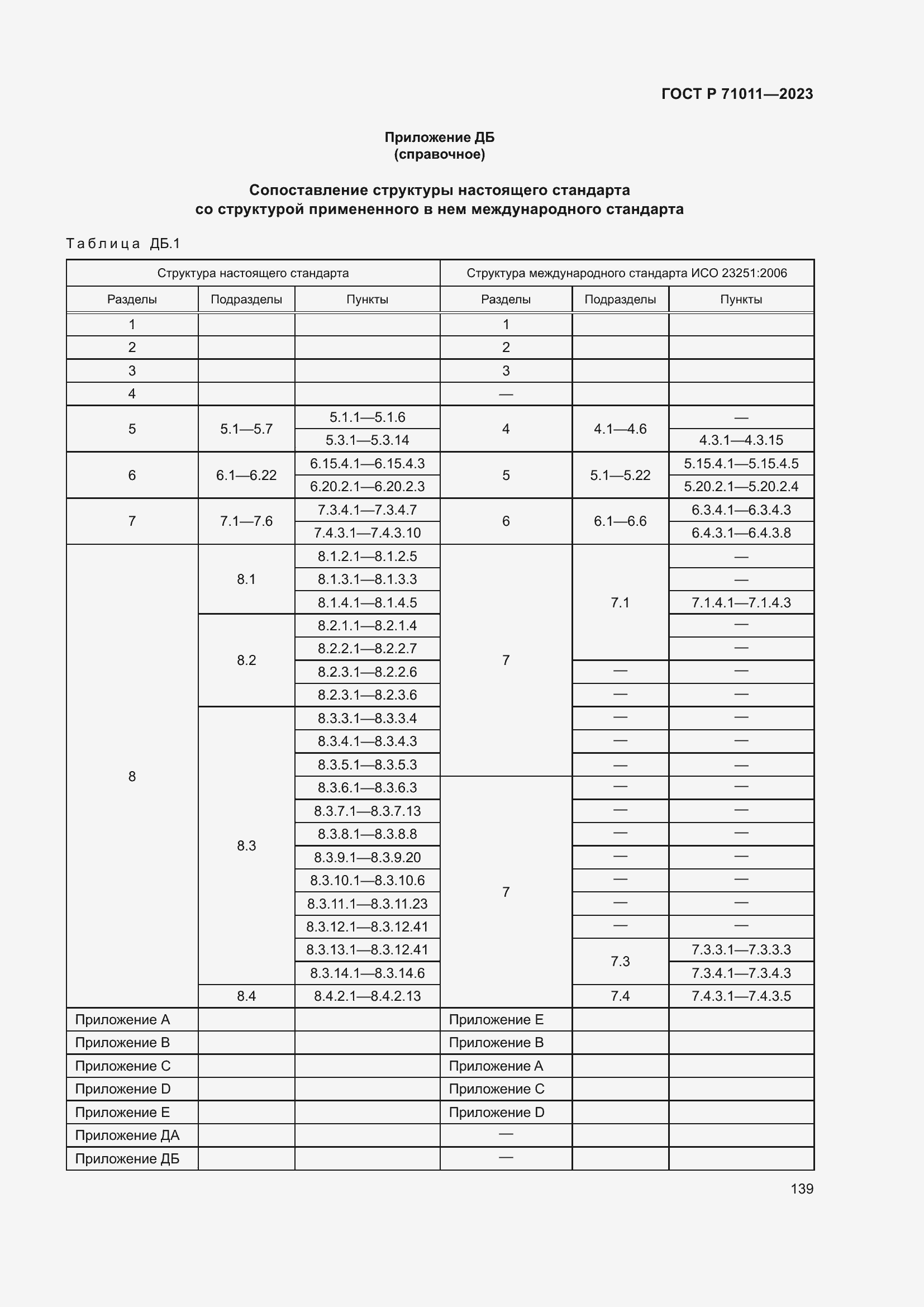 Страница 145 ГОСТ Р 71011-2023