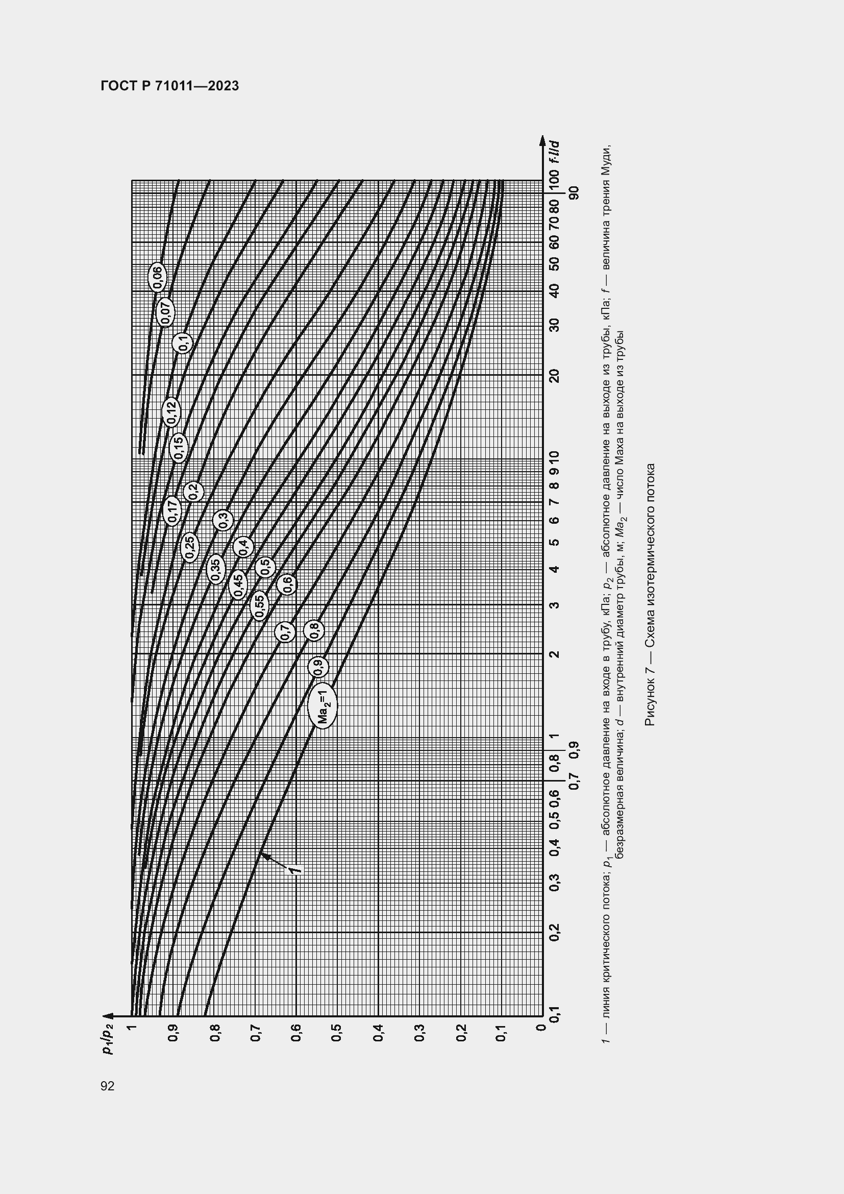 Страница 98 ГОСТ Р 71011-2023